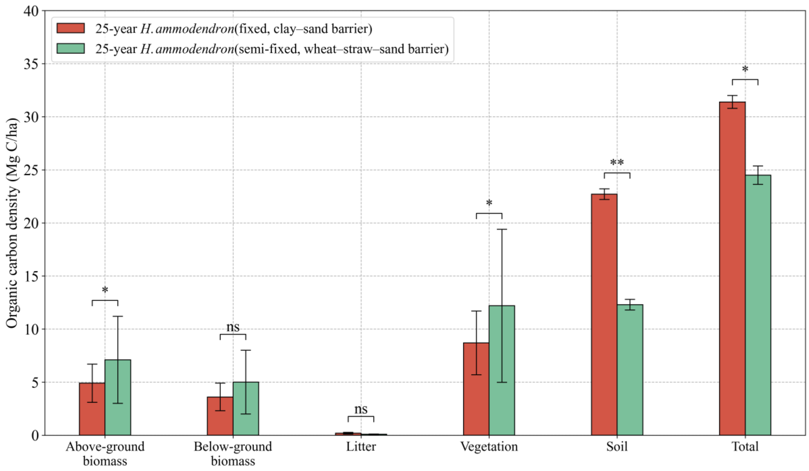 Forests 15 01548 g008 Forests 15 01548 g008
