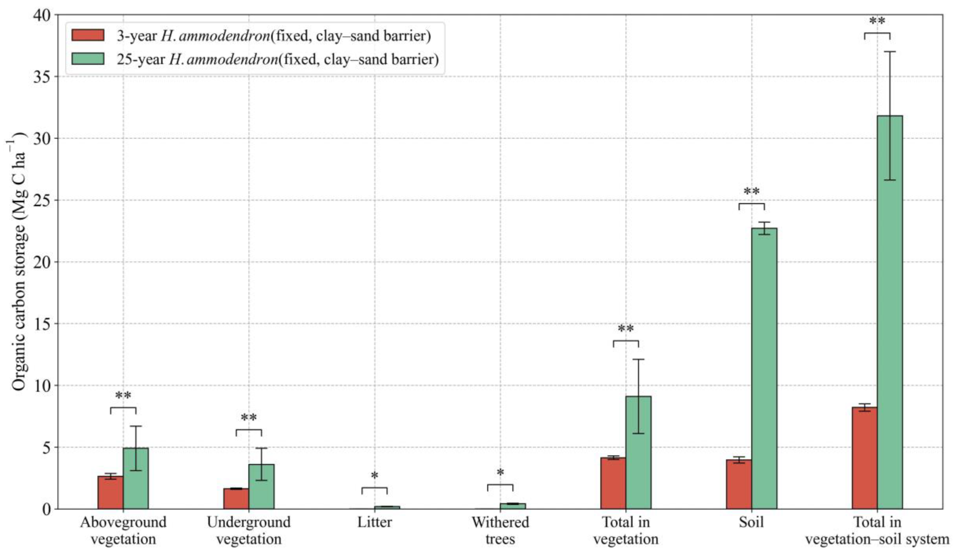 Forests 15 01548 g010 Forests 15 01548 g010