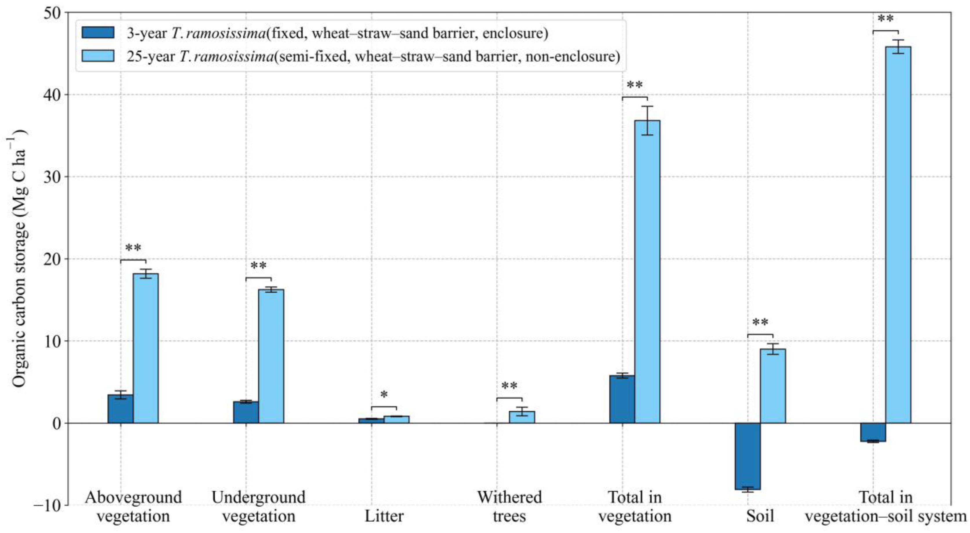 Forests 15 01548 g011 Forests 15 01548 g011
