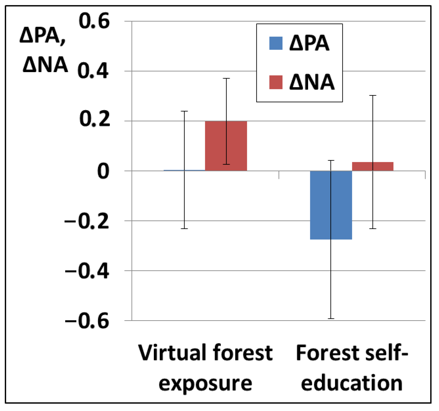 Forests 15 01549 g003