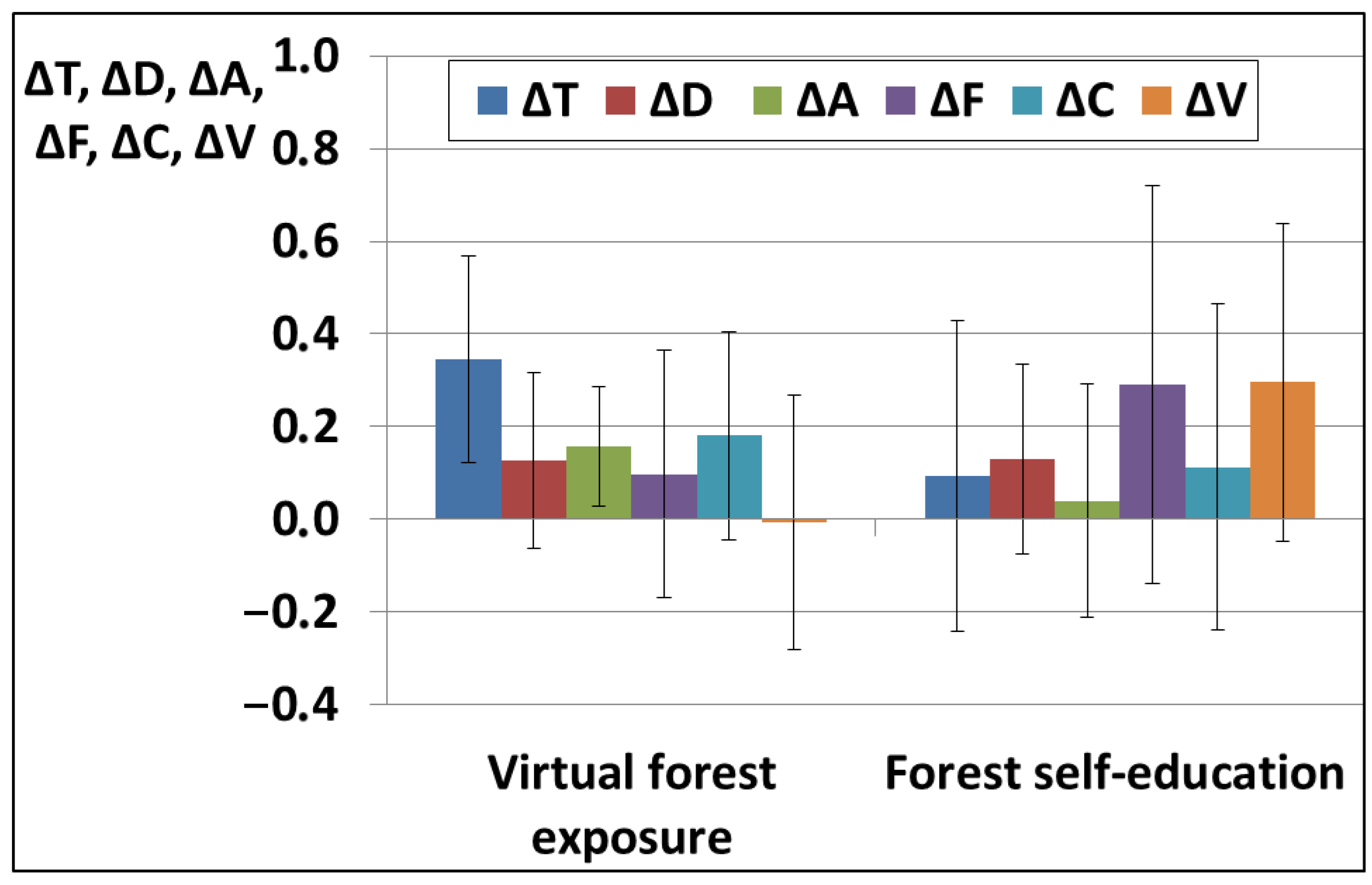 Forests 15 01549 g005
