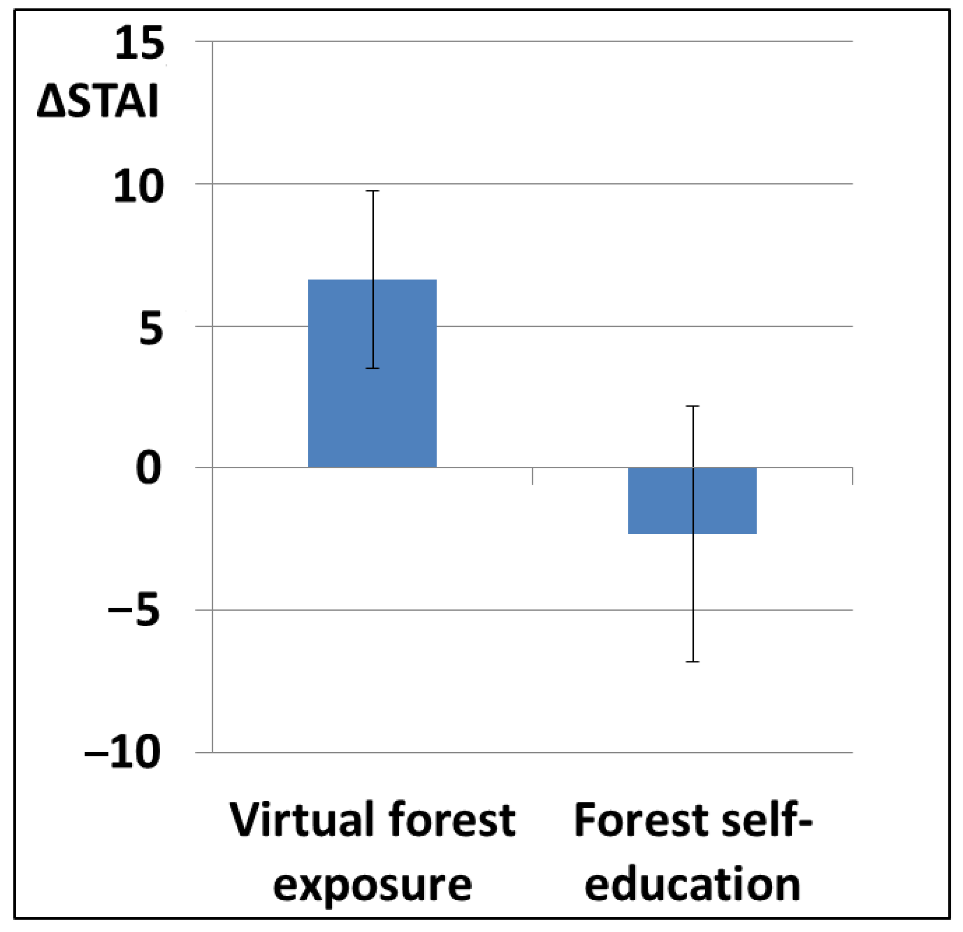 Forests 15 01549 g006