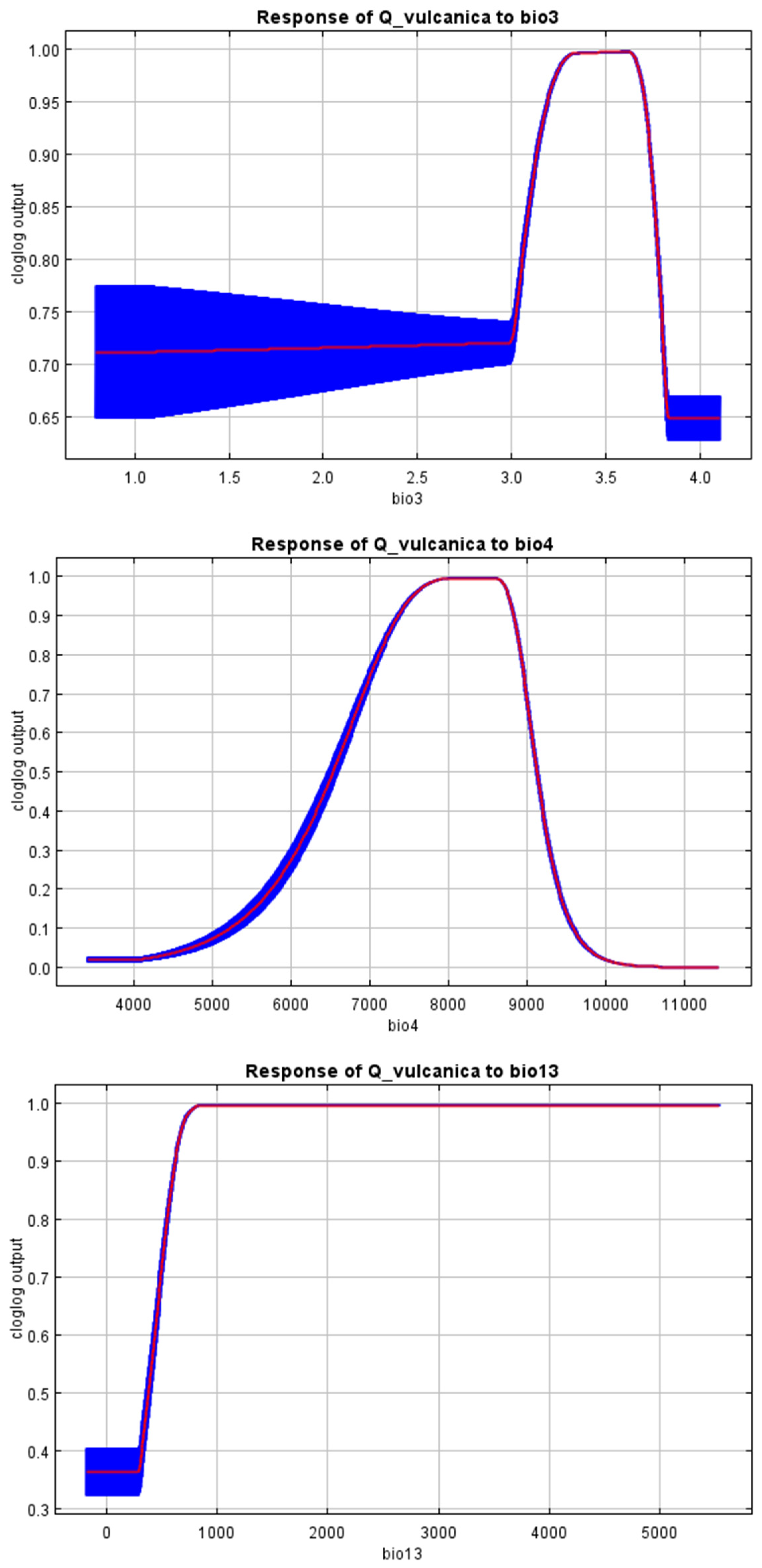 Forests 15 01551 g0a1b
