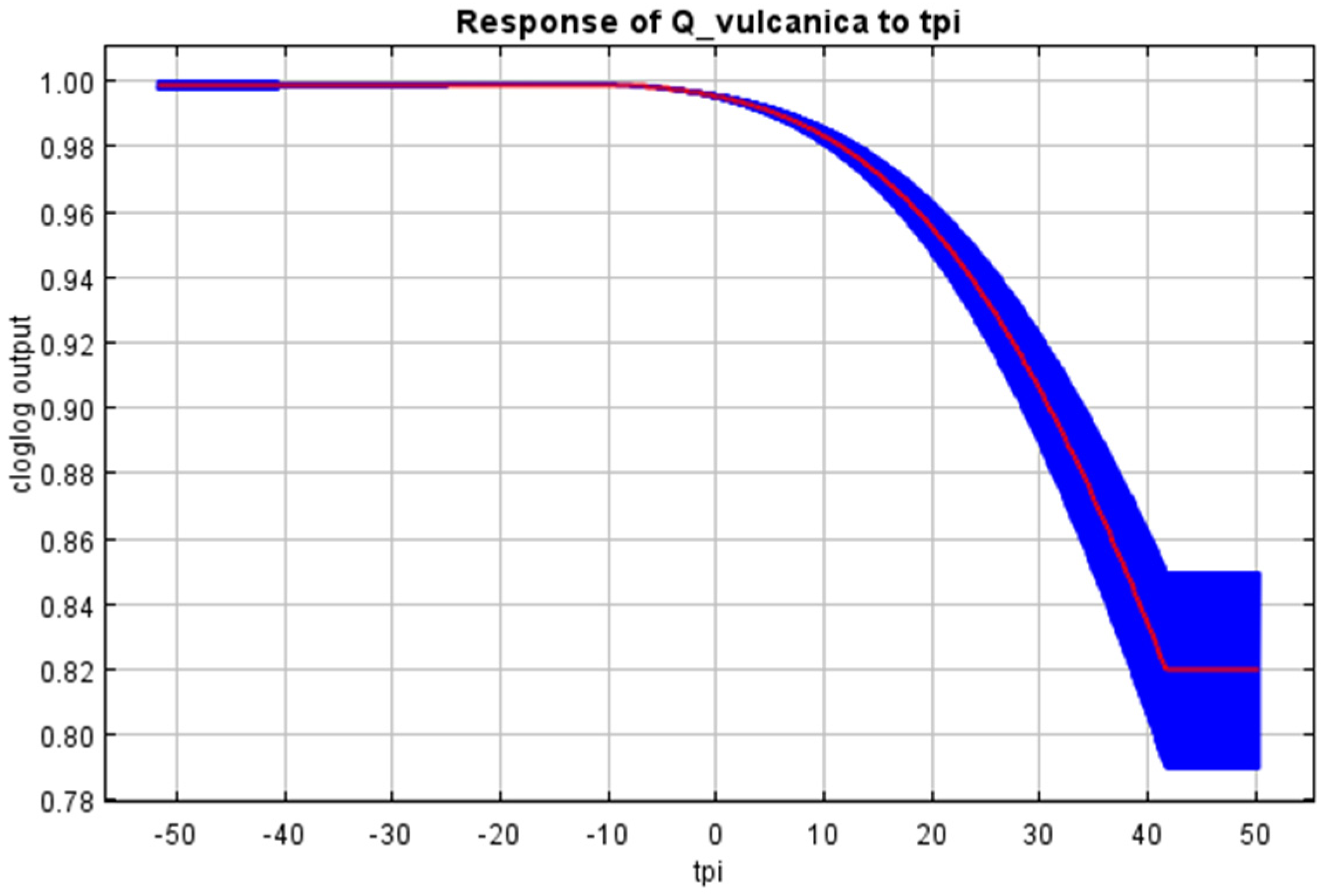 Forests 15 01551 g0a1d