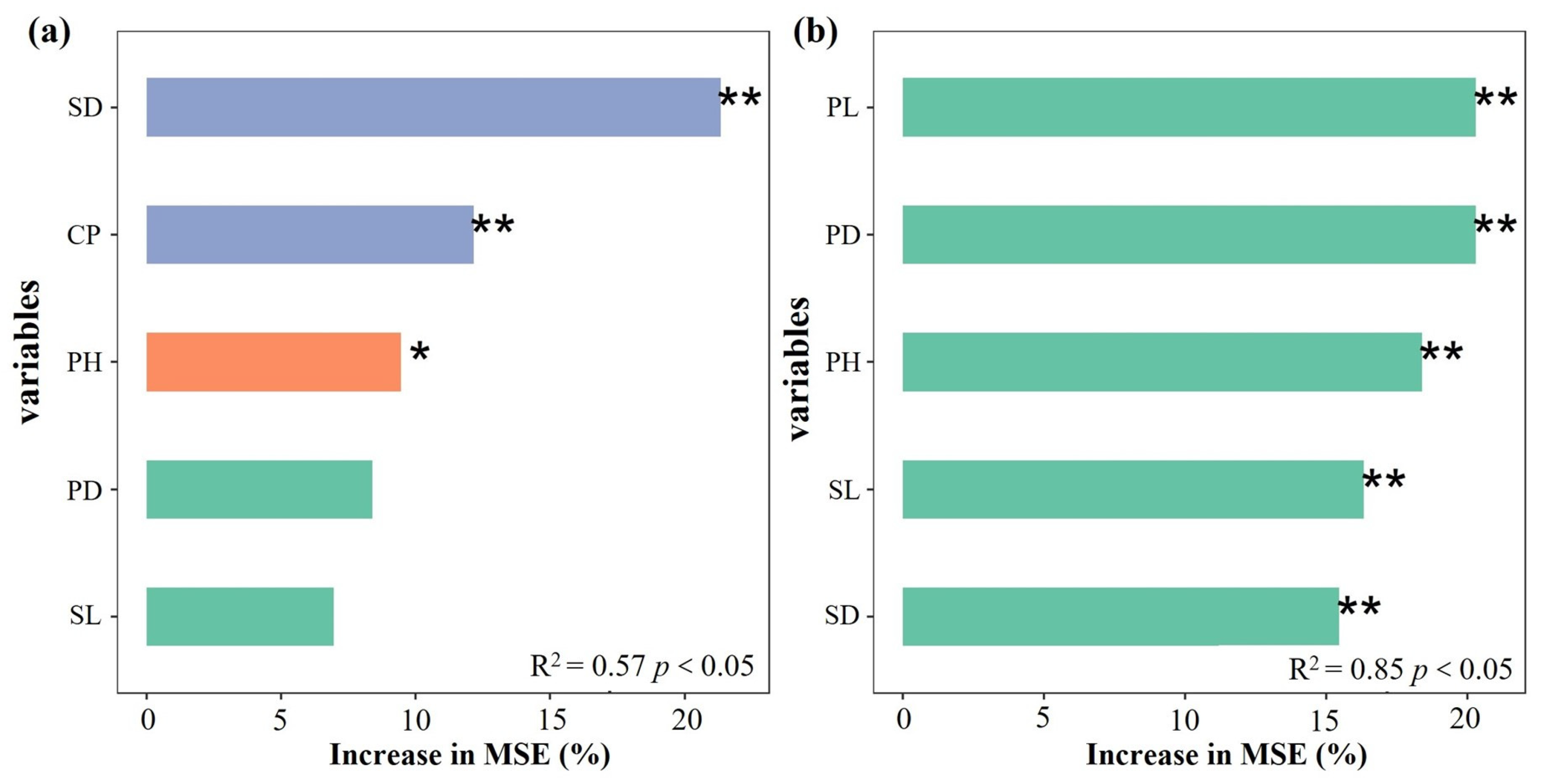 Forests 15 01552 g004