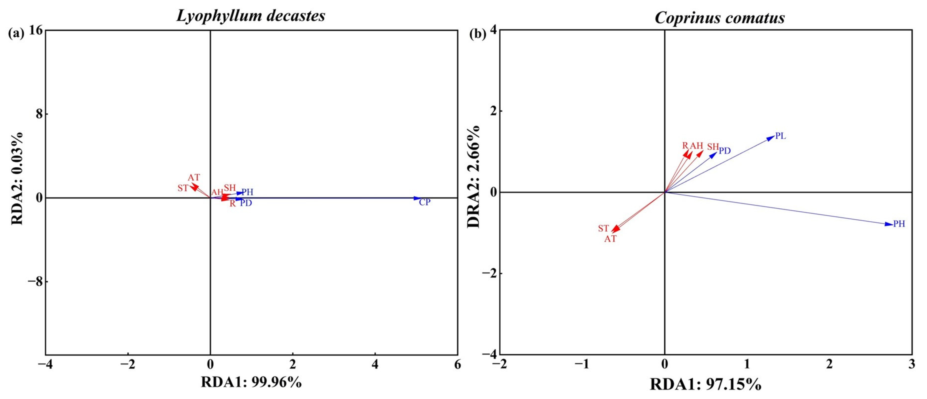 Forests 15 01552 g006