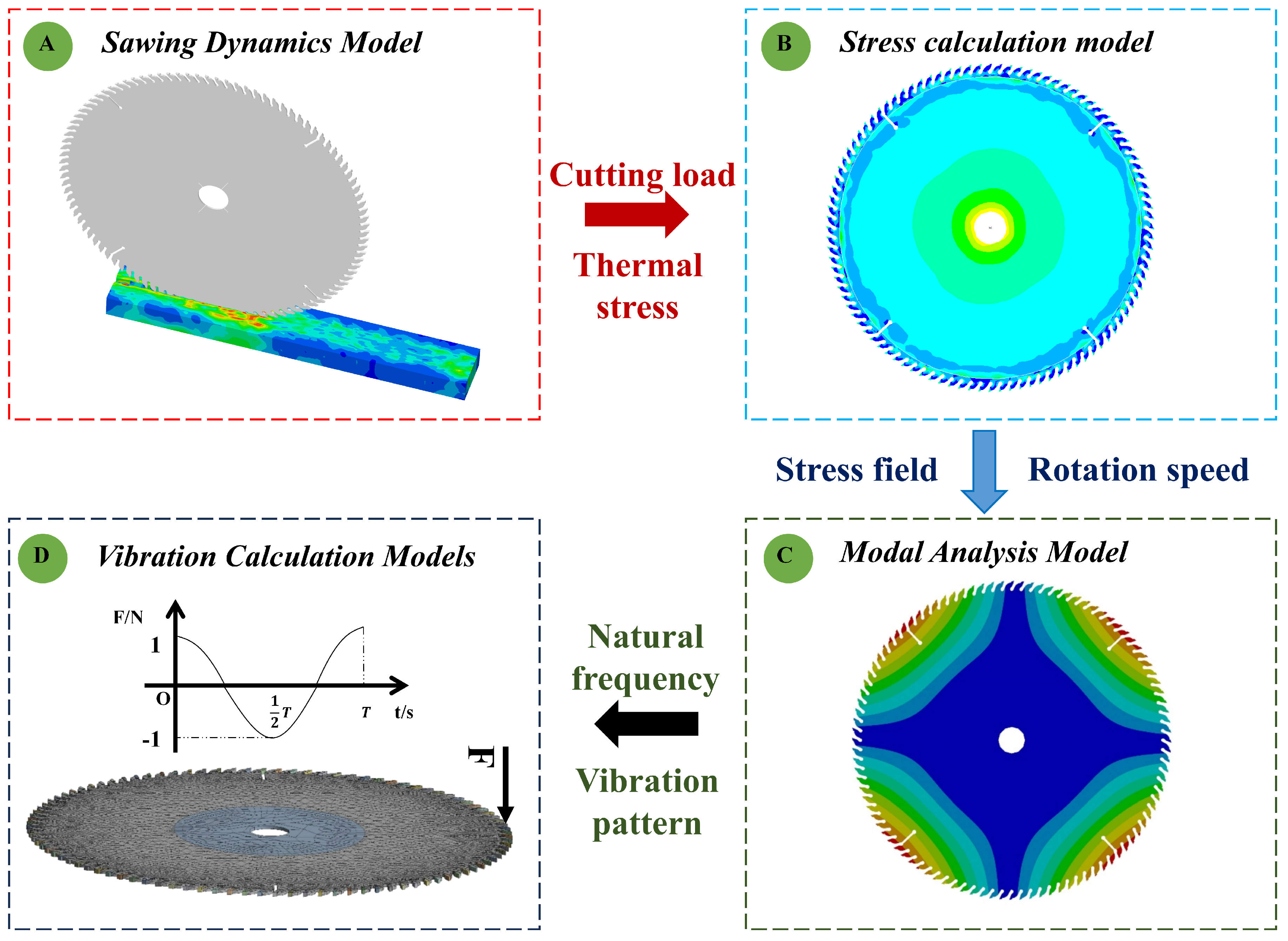 Forests 15 01554 g005