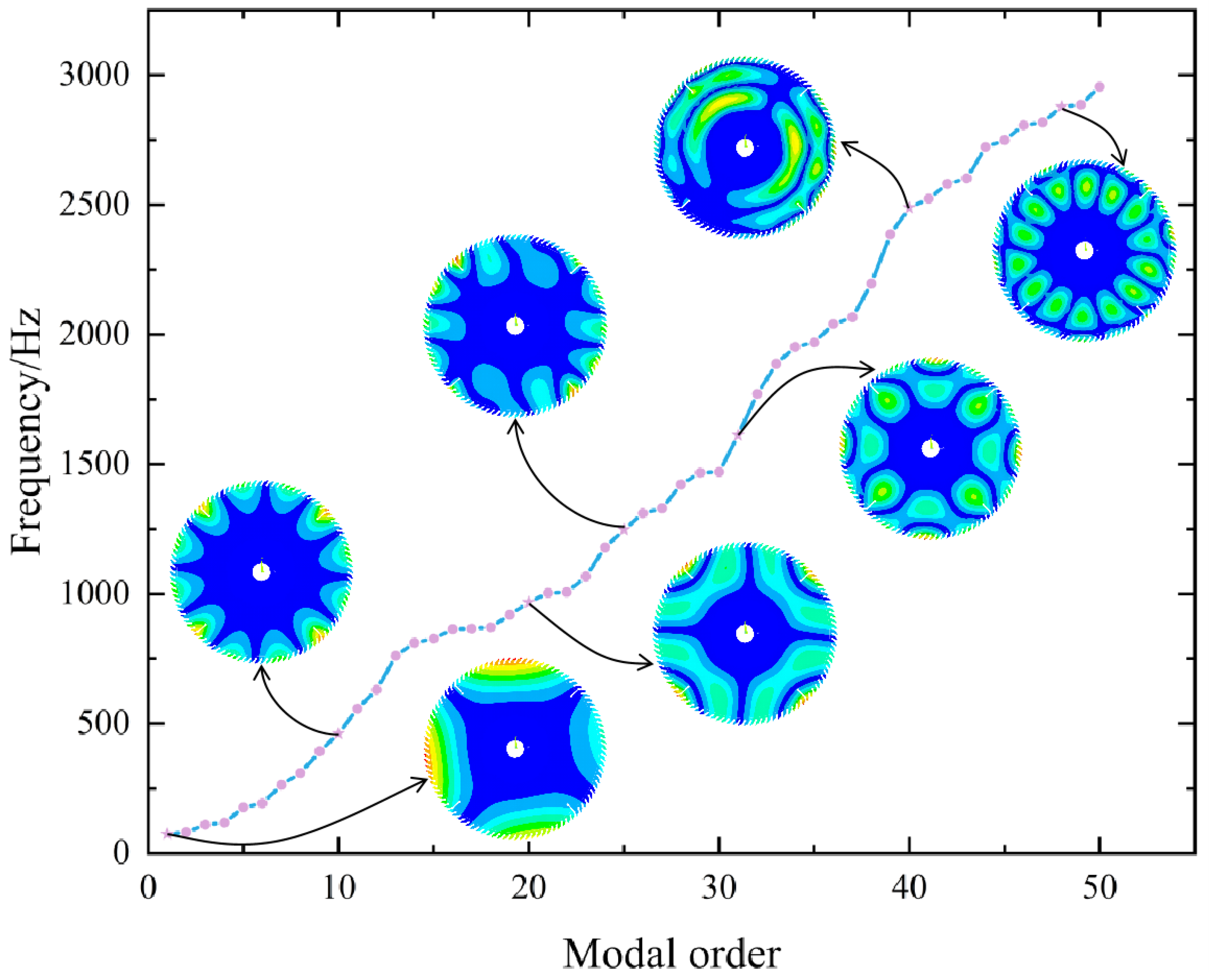 Forests 15 01554 g009