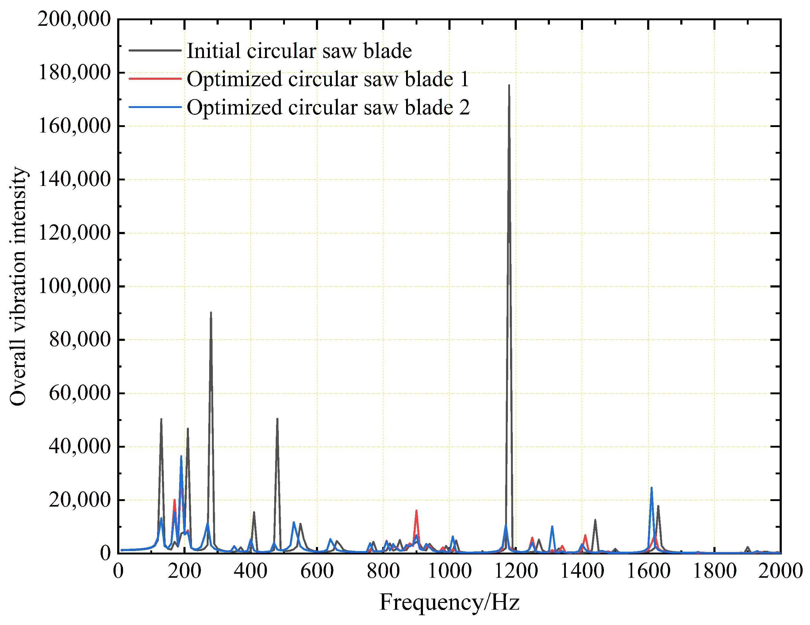 Forests 15 01554 g013