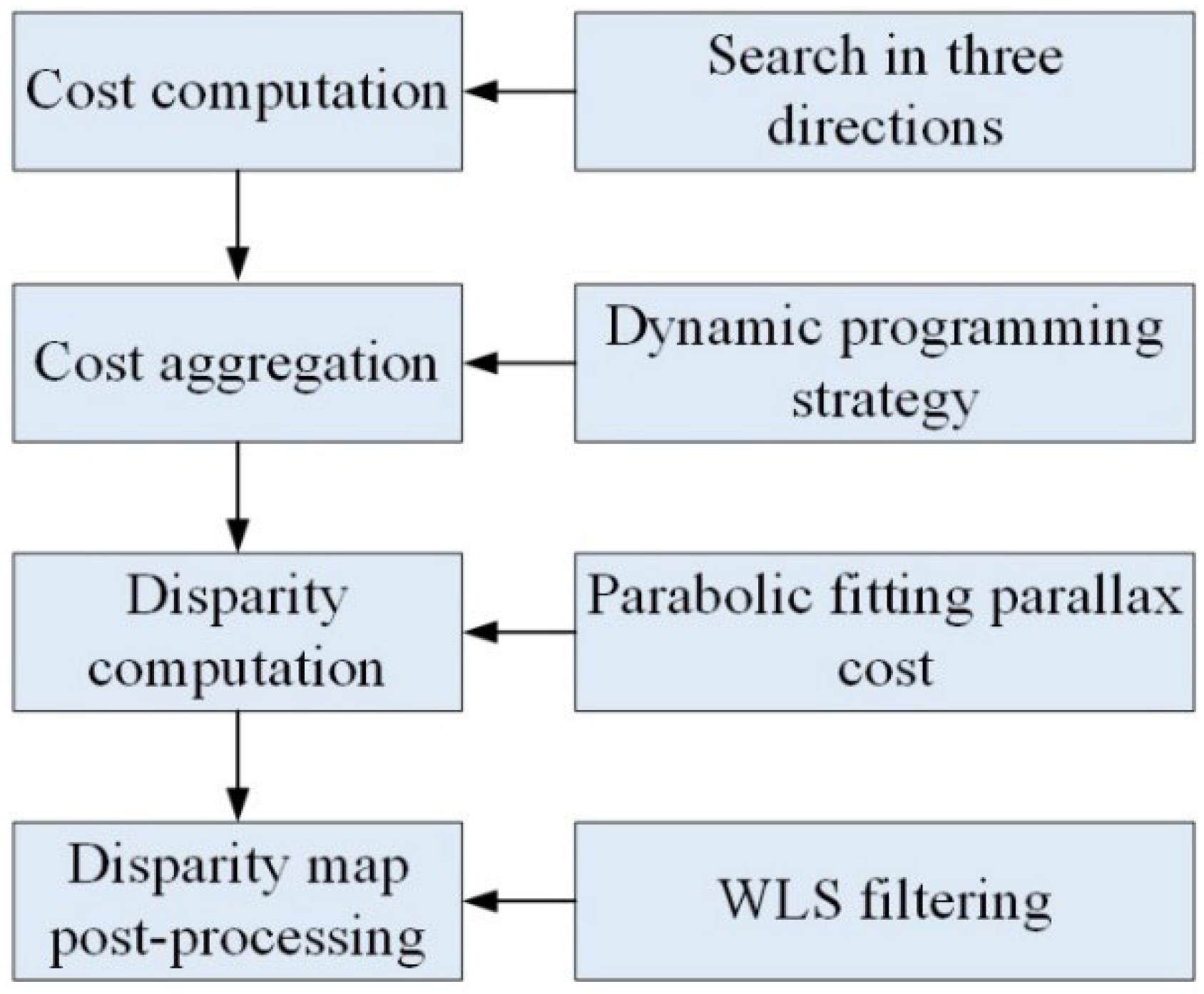 Forests 15 01558 g003