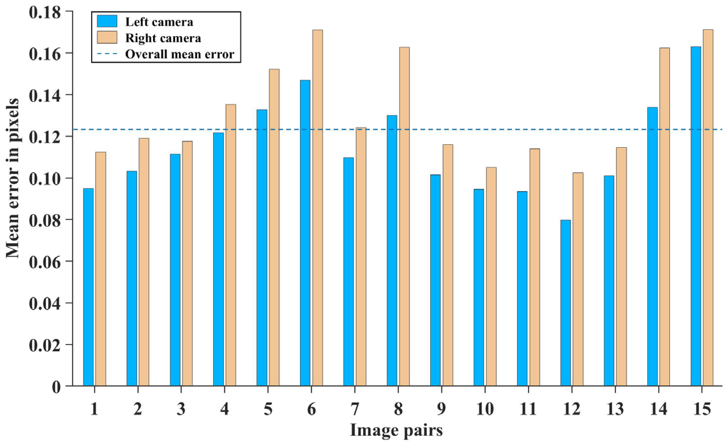 Forests 15 01558 g007