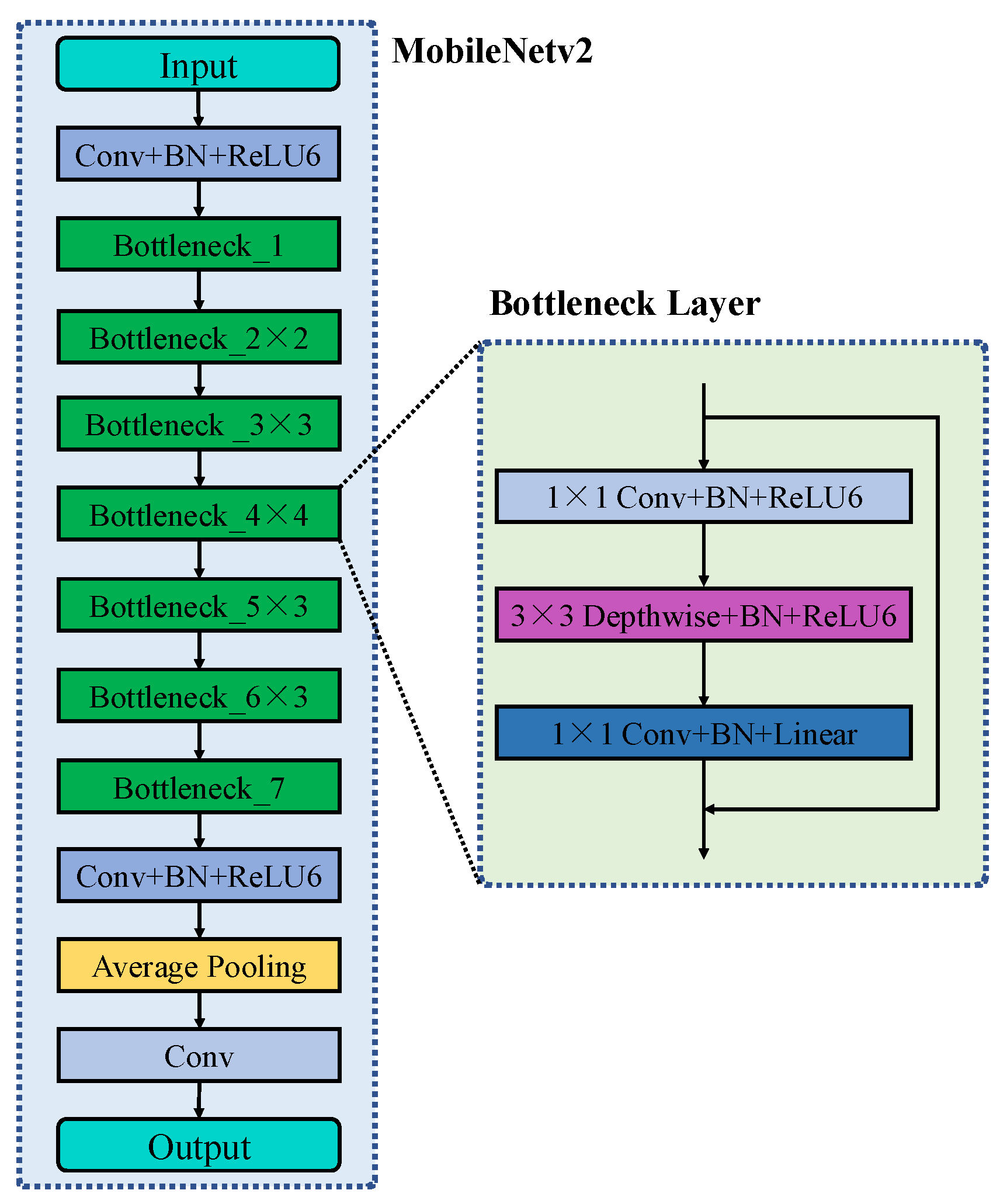 Forests 15 01559 g003