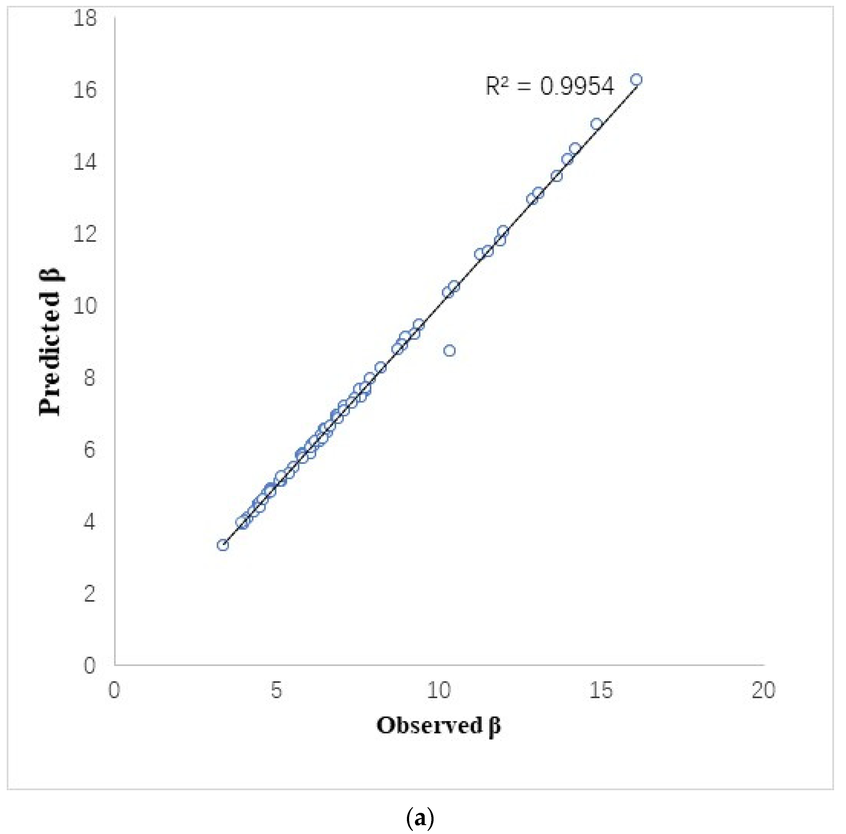 Forests 15 01562 g002a