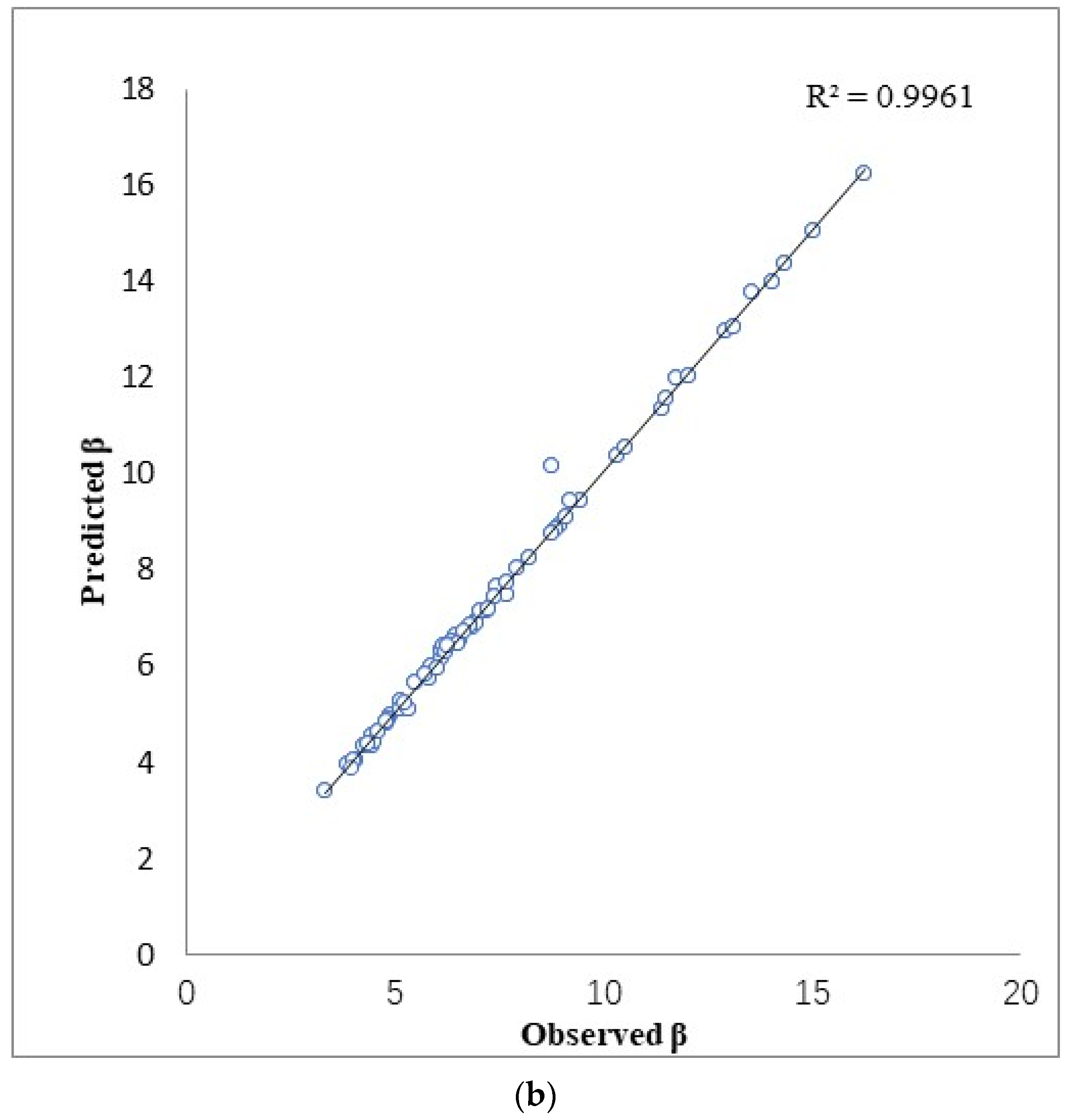 Forests 15 01562 g002b