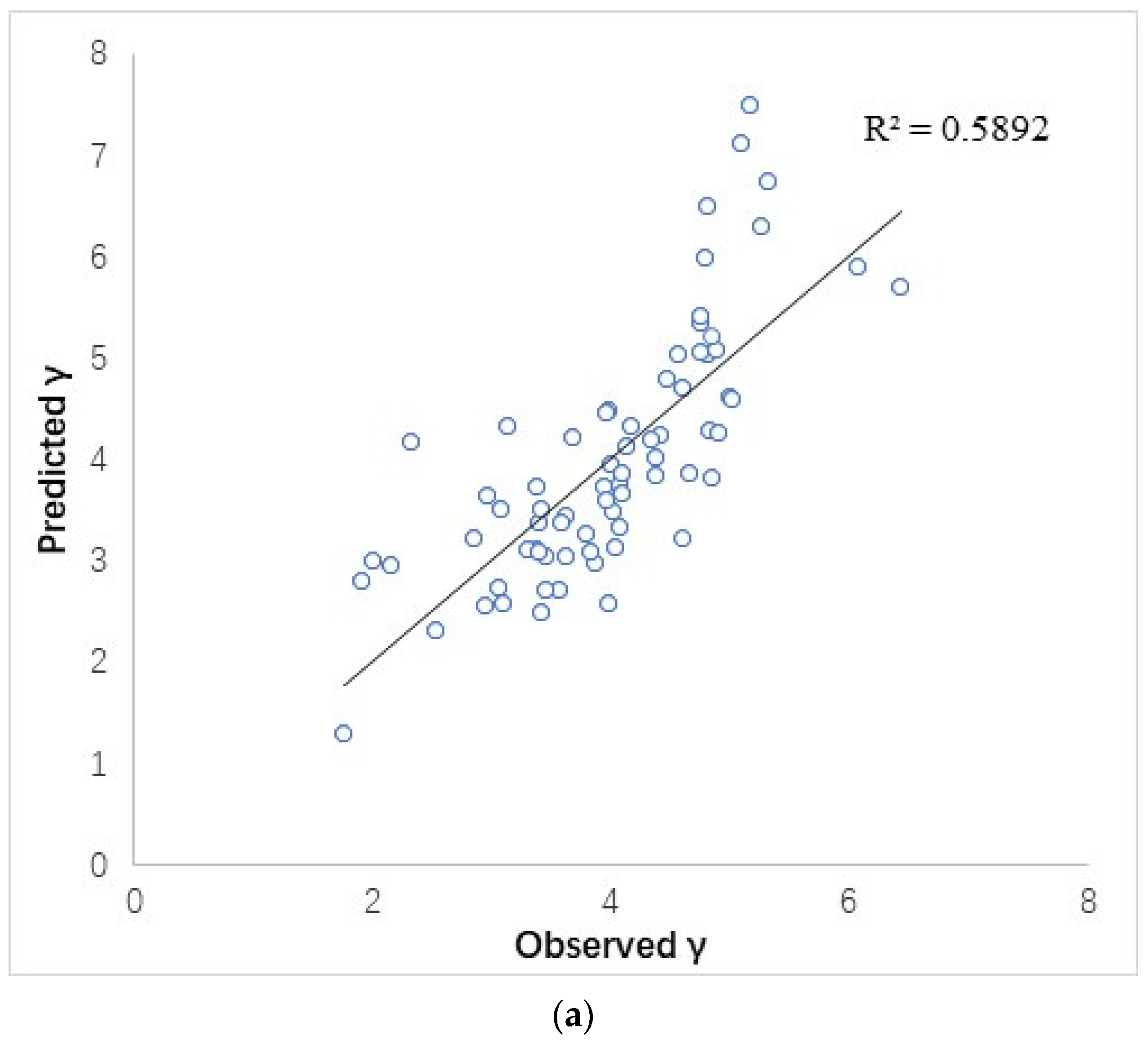 Forests 15 01562 g003a
