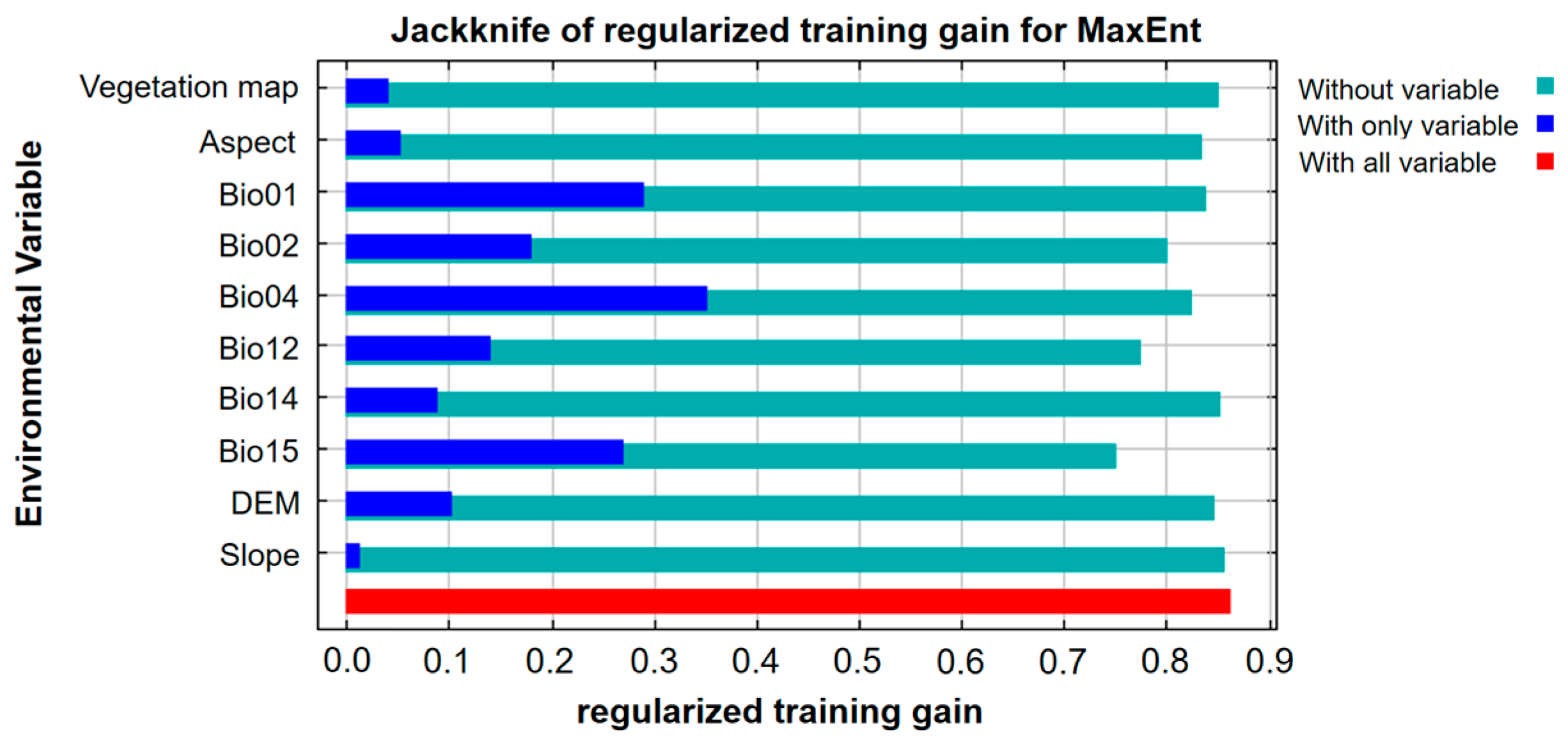 Forests 15 01563 g003