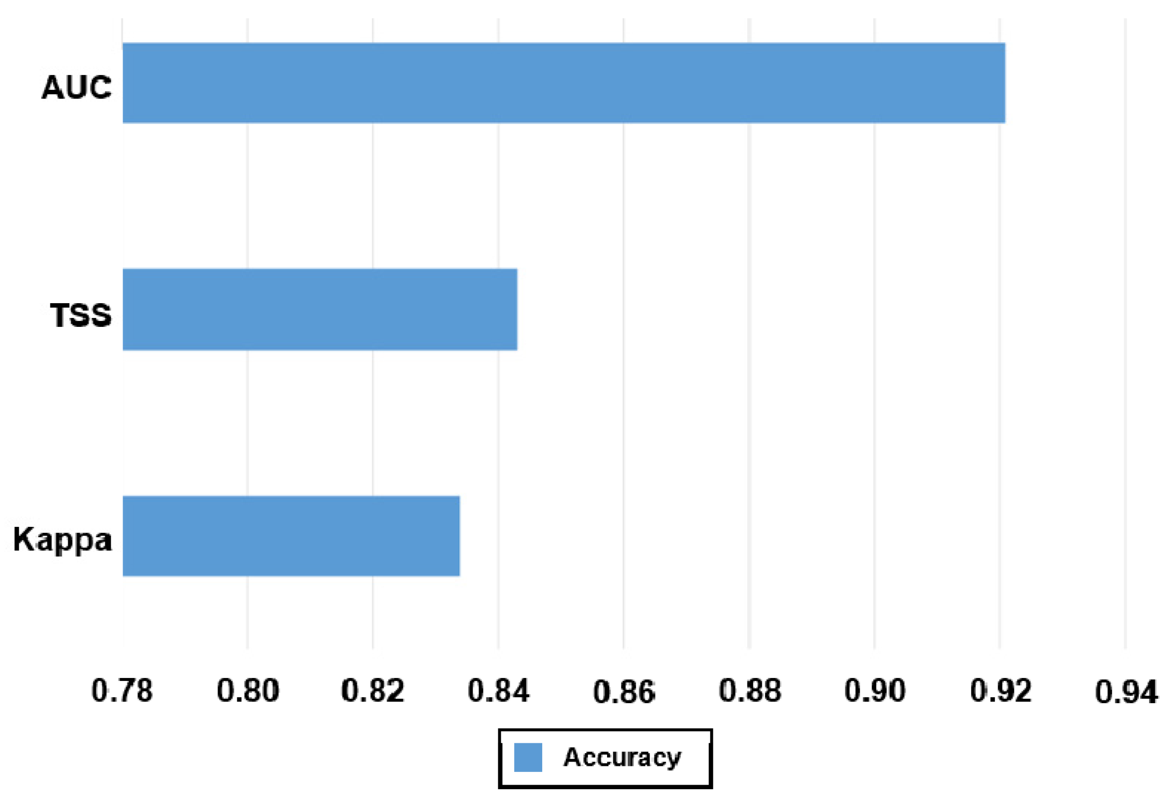 Forests 15 01563 g007
