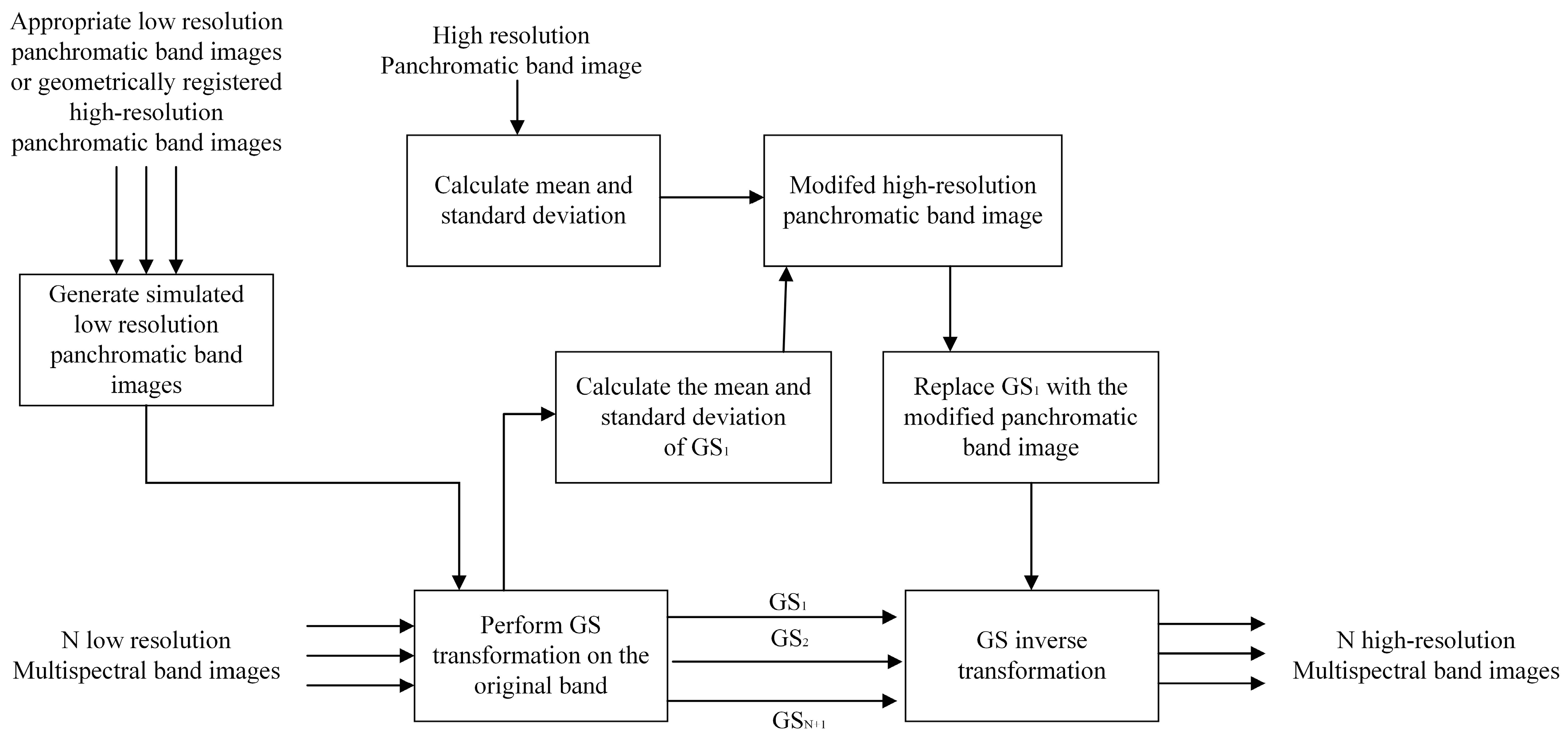 Forests 15 01564 g002