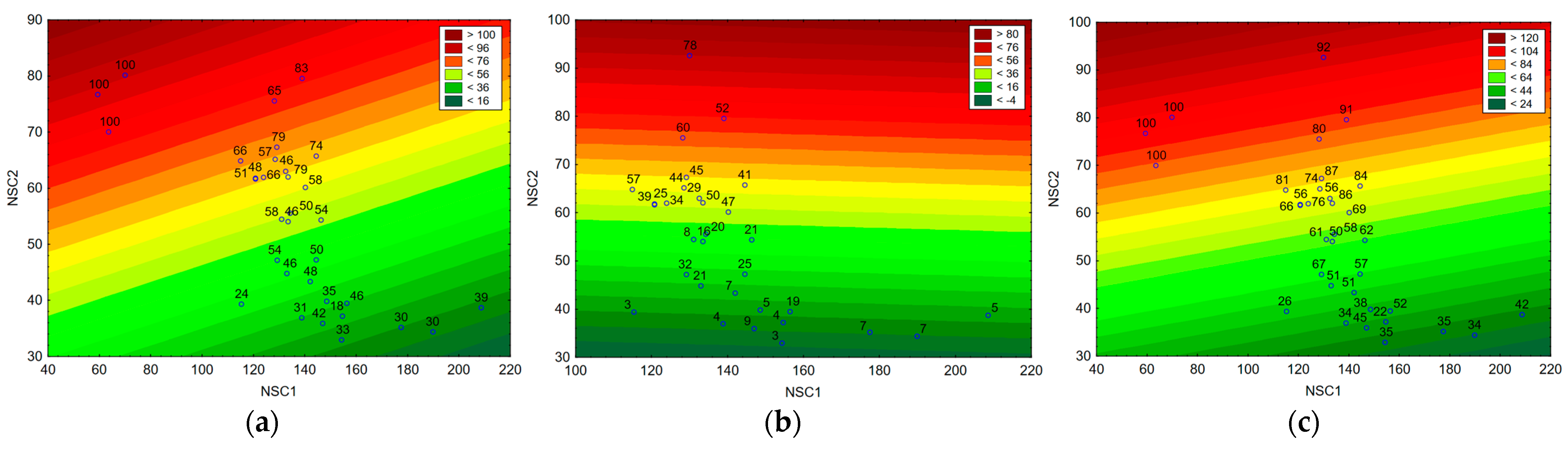 Forests 15 01567 g004