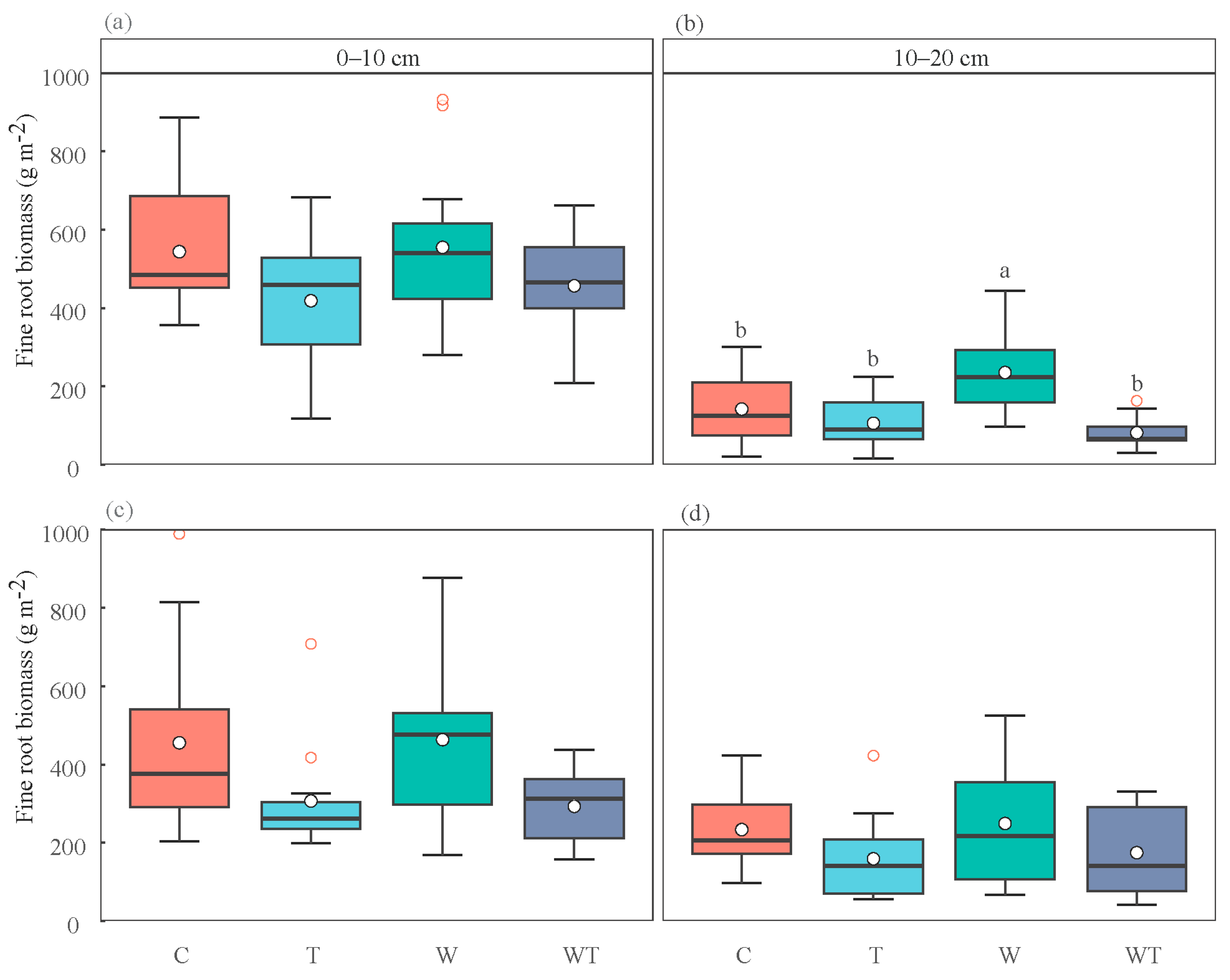 Forests 15 01570 g002