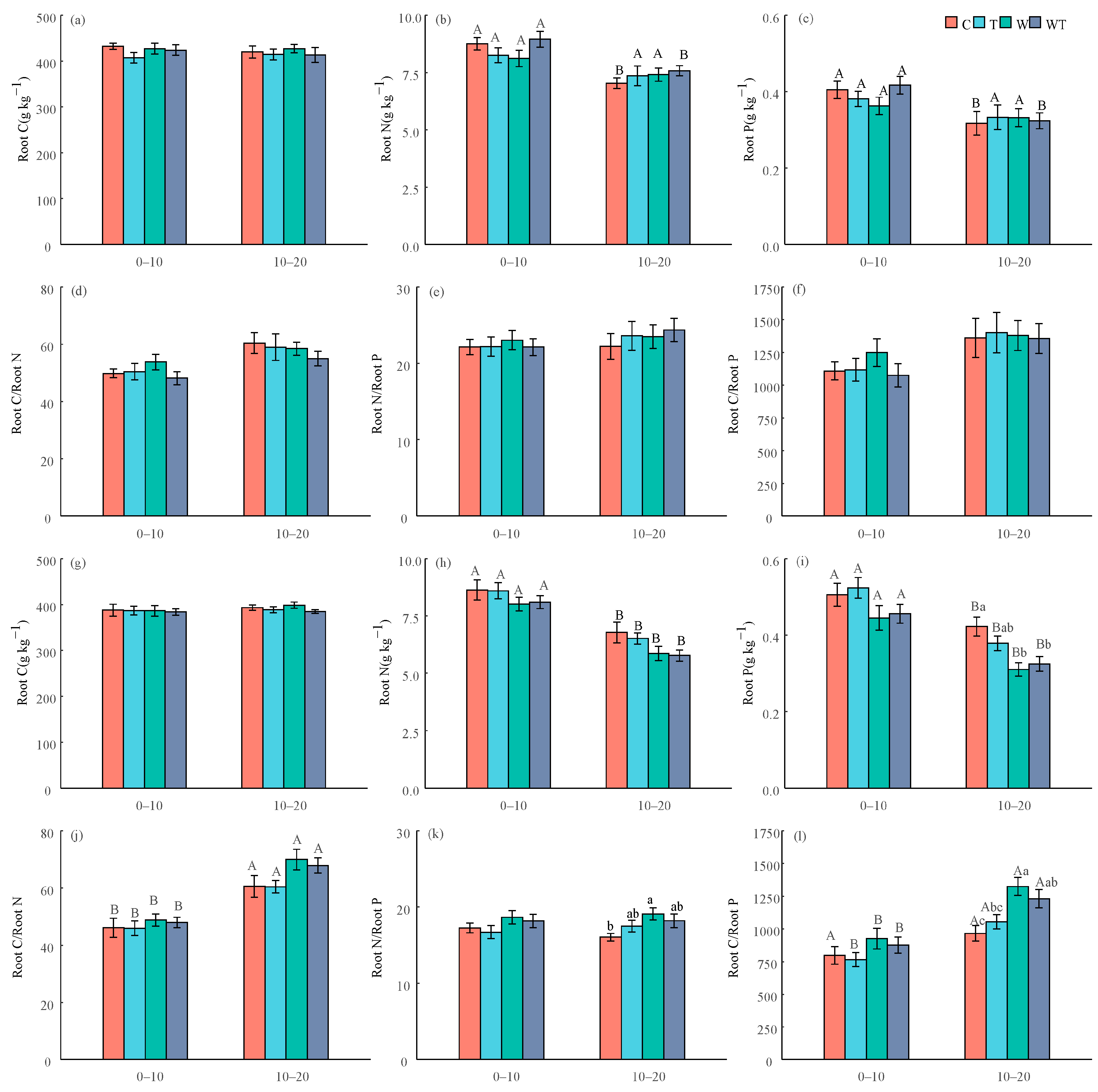 Forests 15 01570 g003