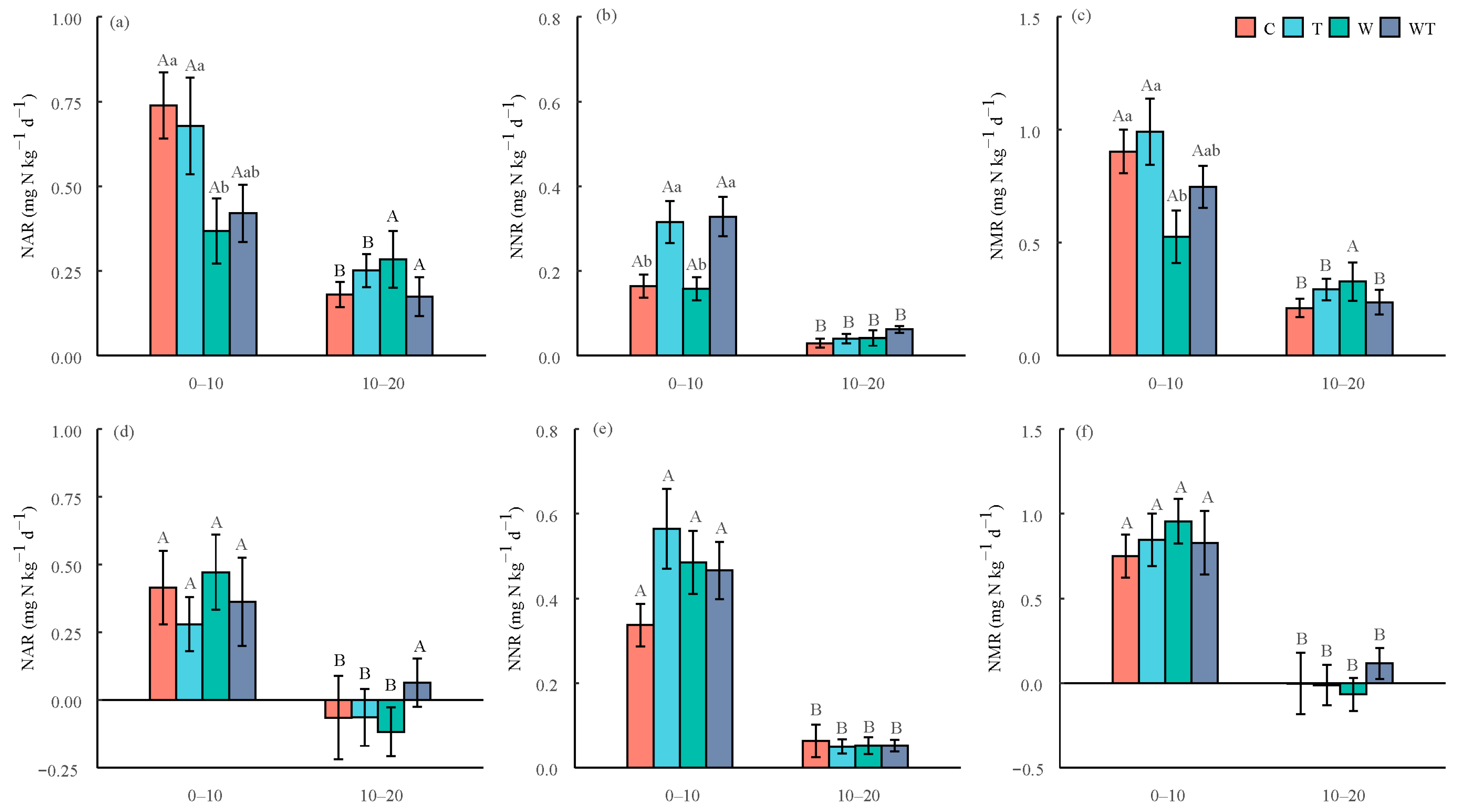 Forests 15 01570 g004