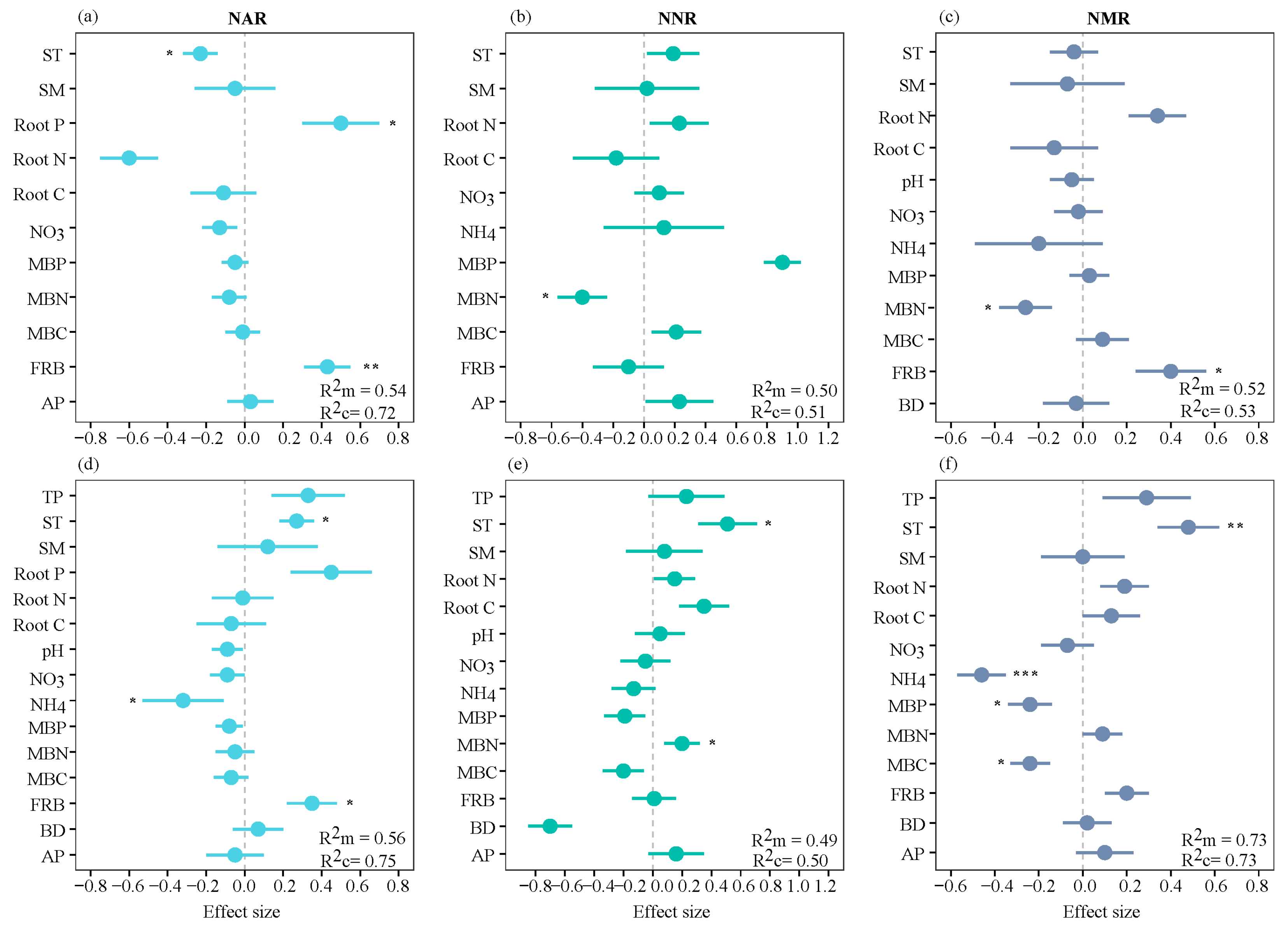 Forests 15 01570 g005
