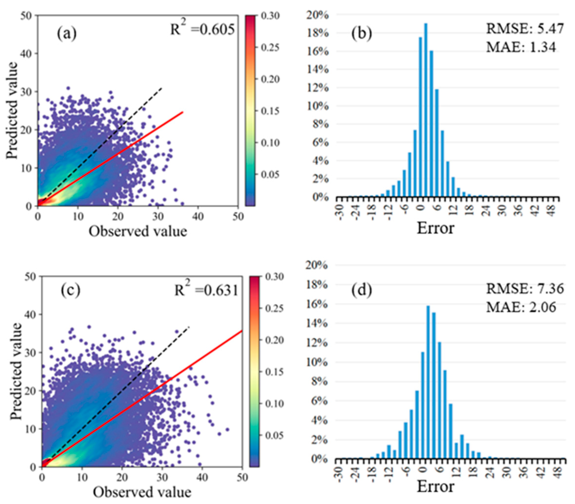 Forests 15 01572 g002