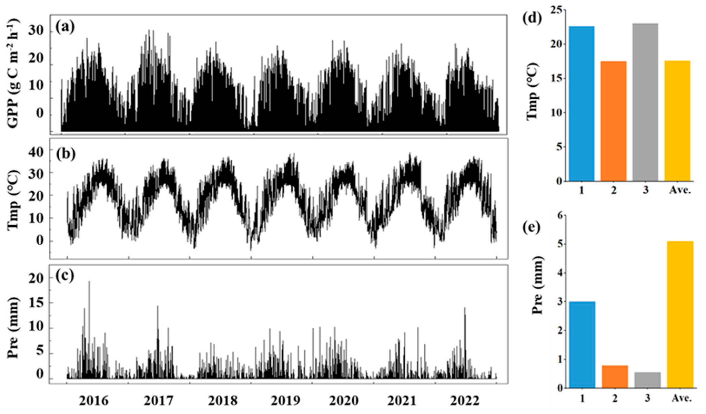 Forests 15 01572 g003