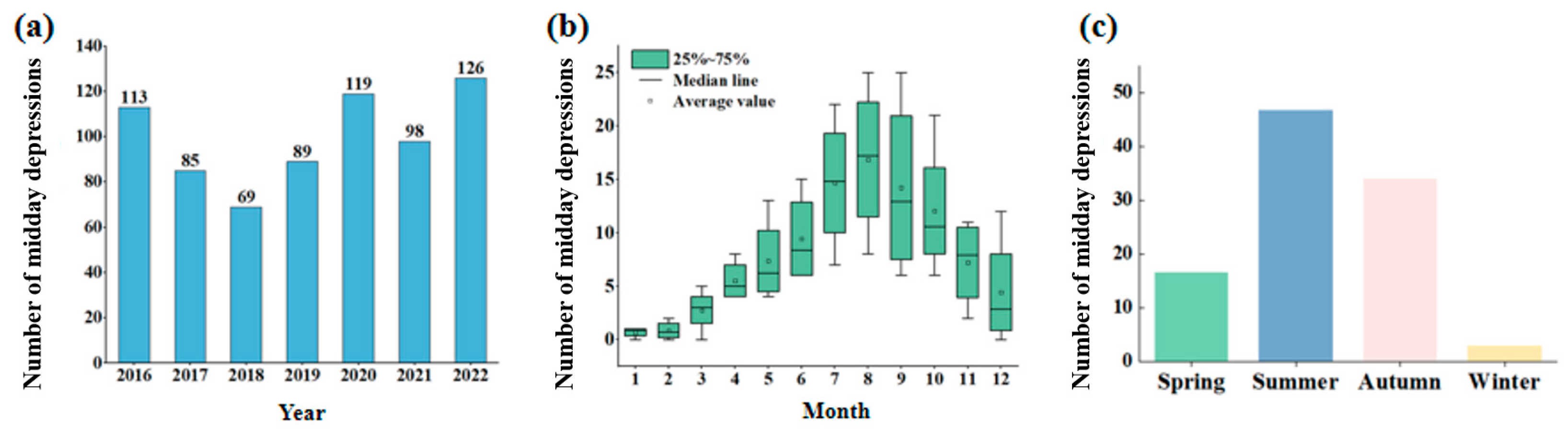 Forests 15 01572 g004