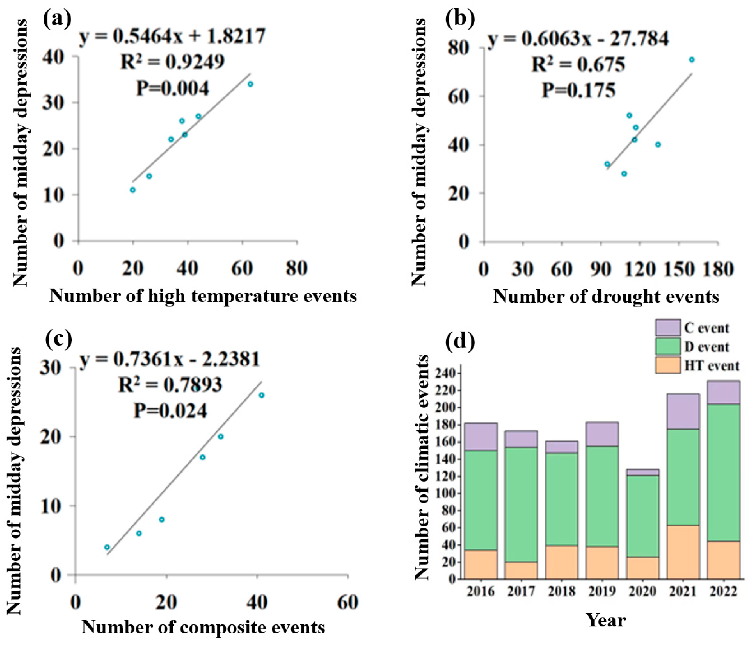 Forests 15 01572 g005