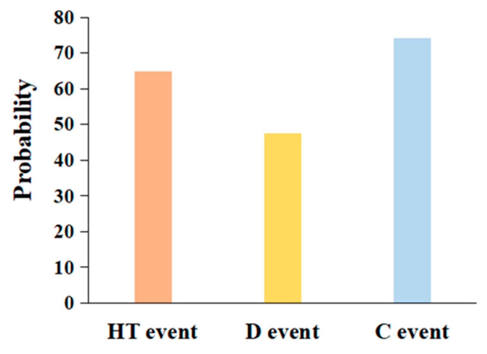 Forests 15 01572 g006