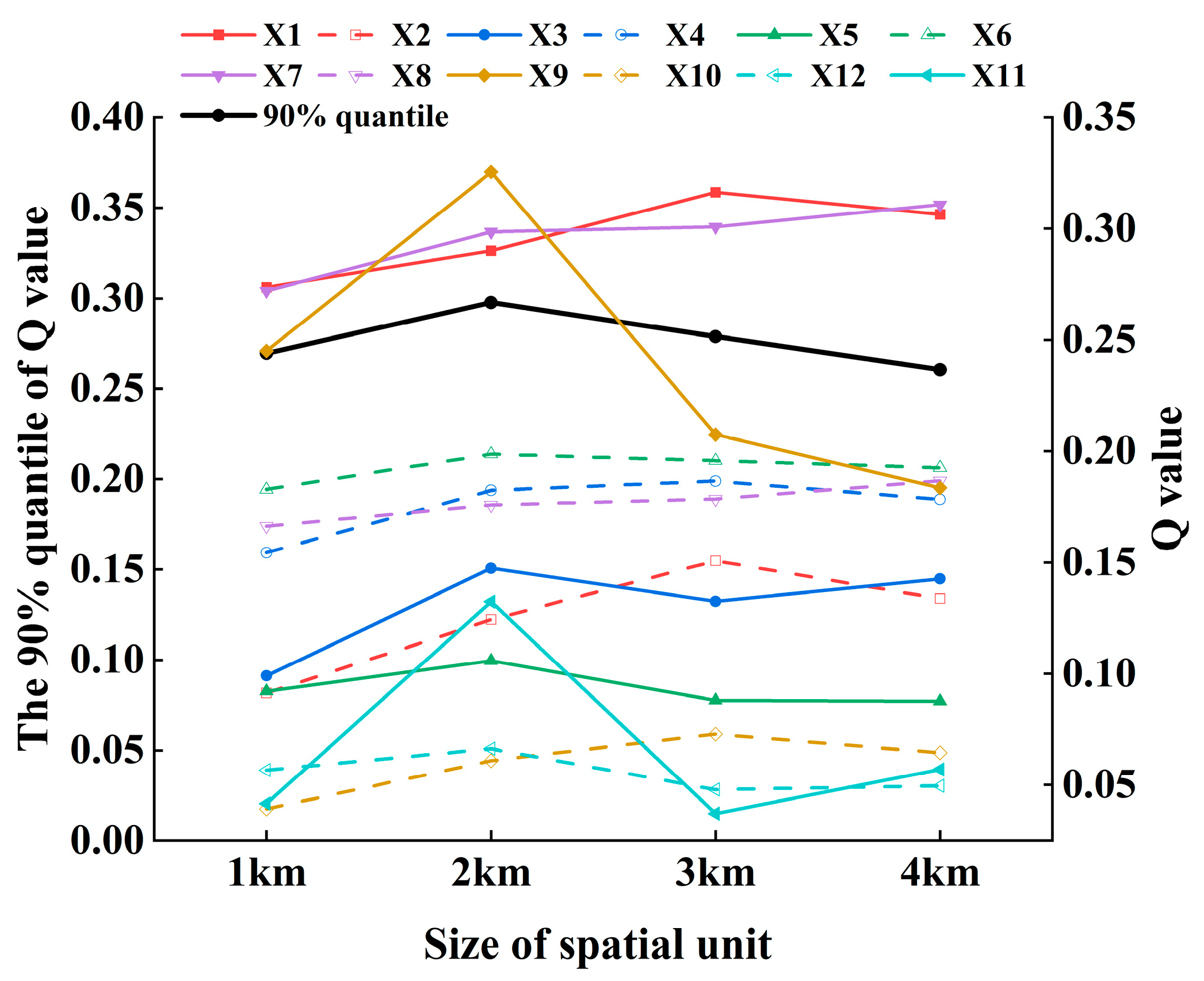 Forests 15 01573 g002