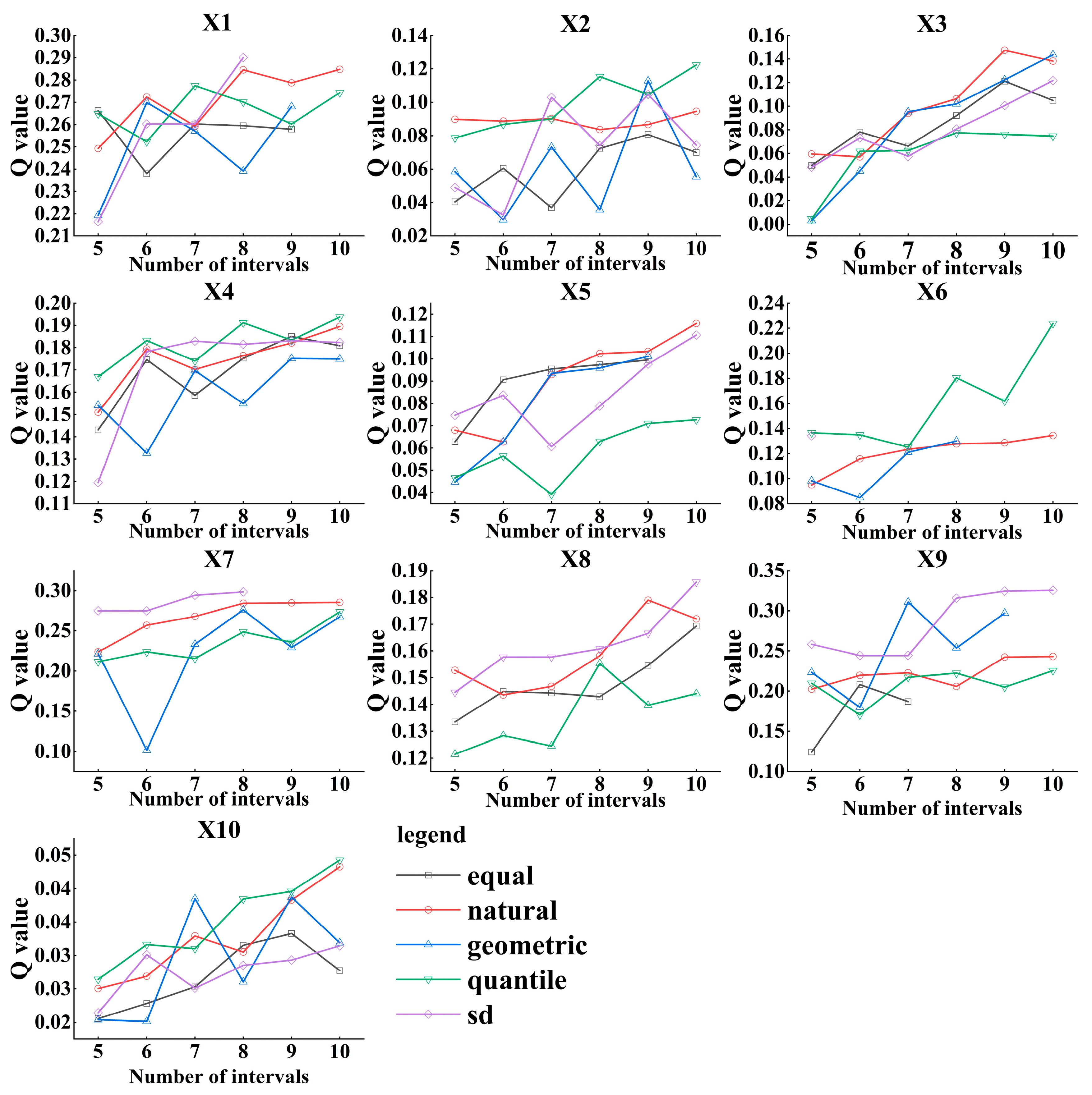 Forests 15 01573 g003