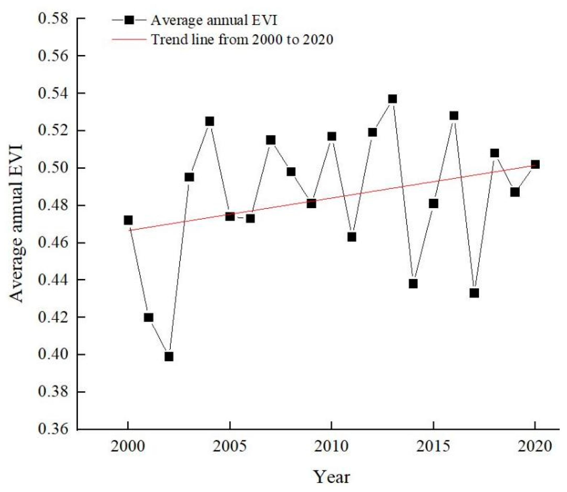 Forests 15 01573 g006