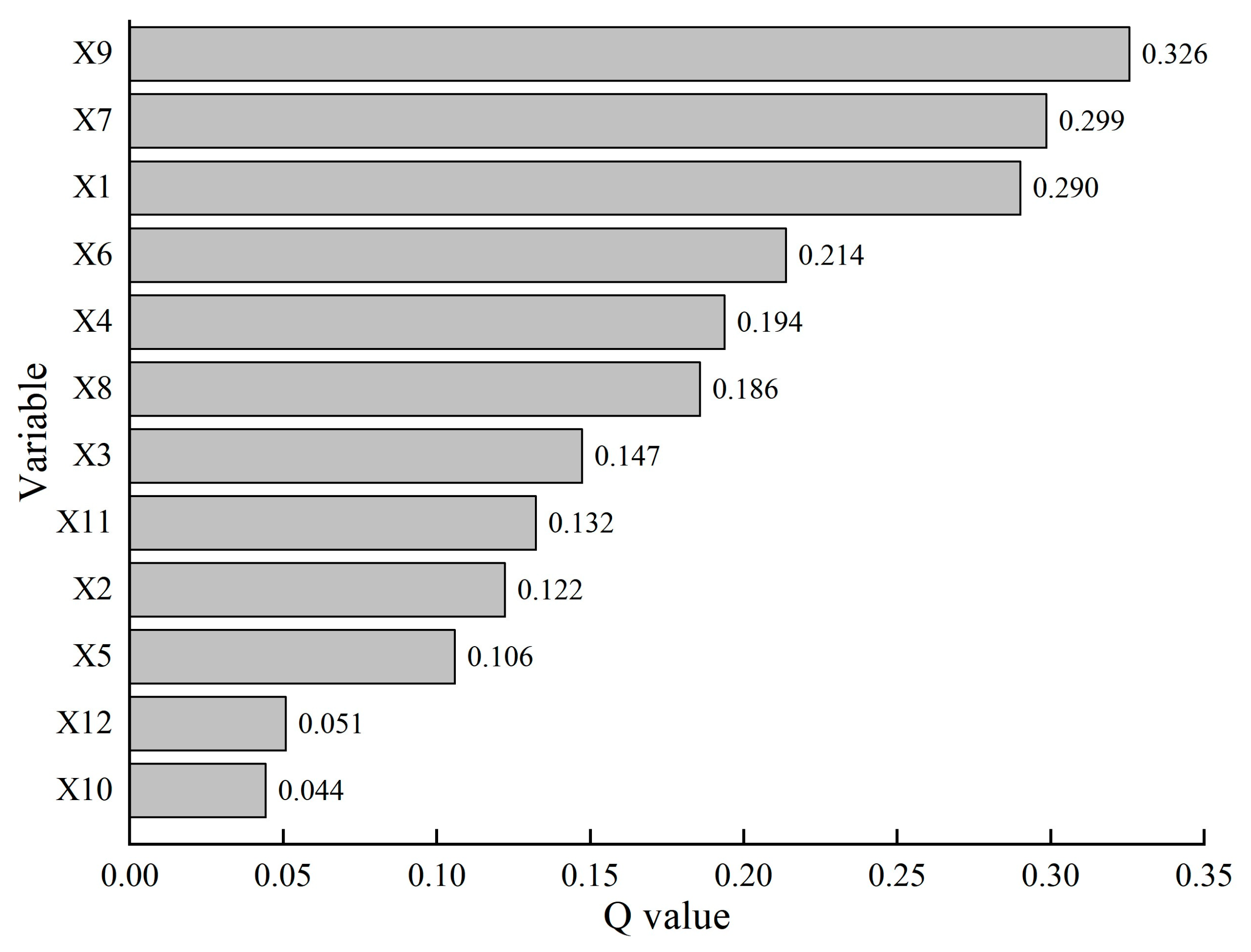 Forests 15 01573 g010