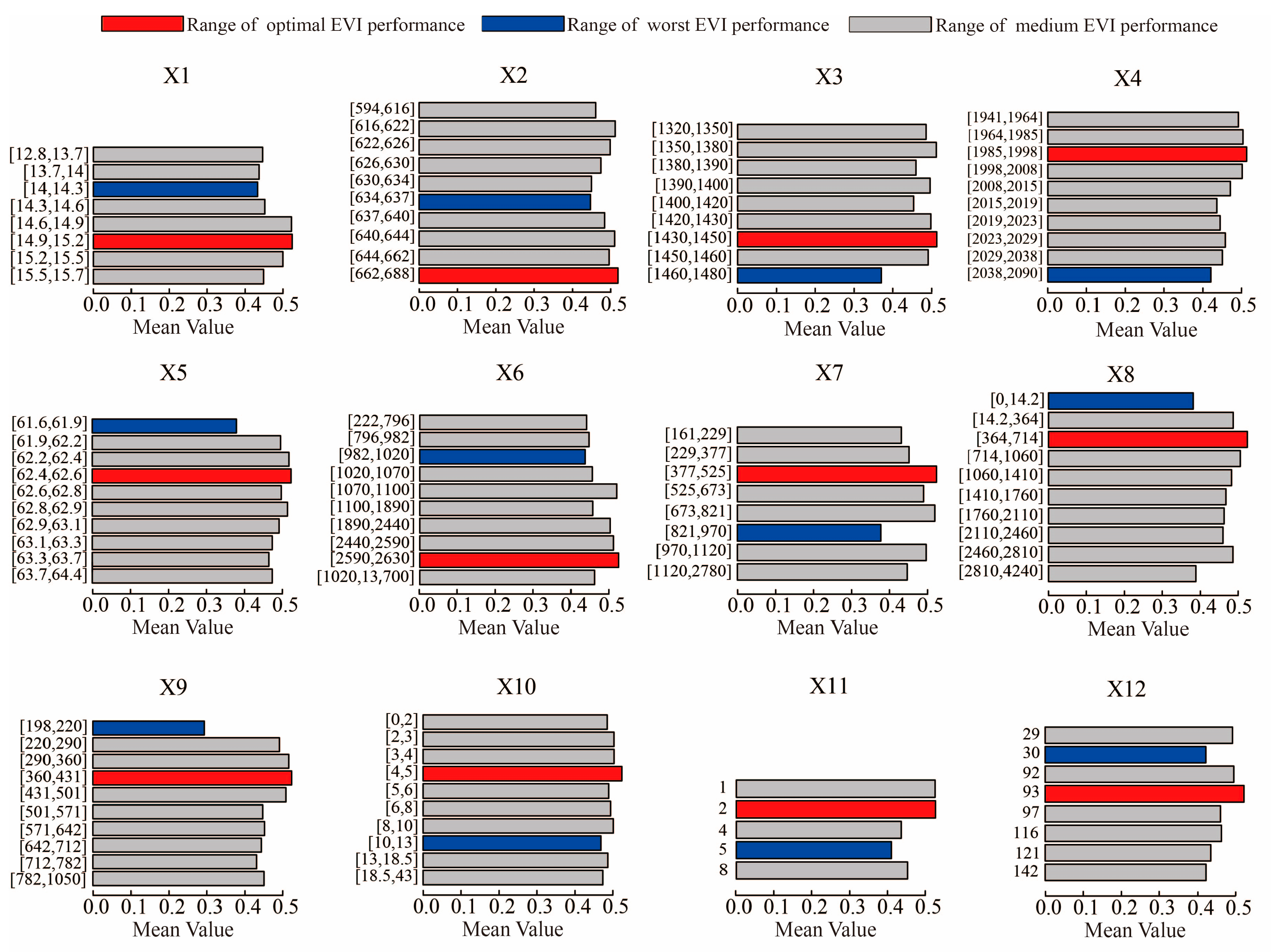 Forests 15 01573 g012