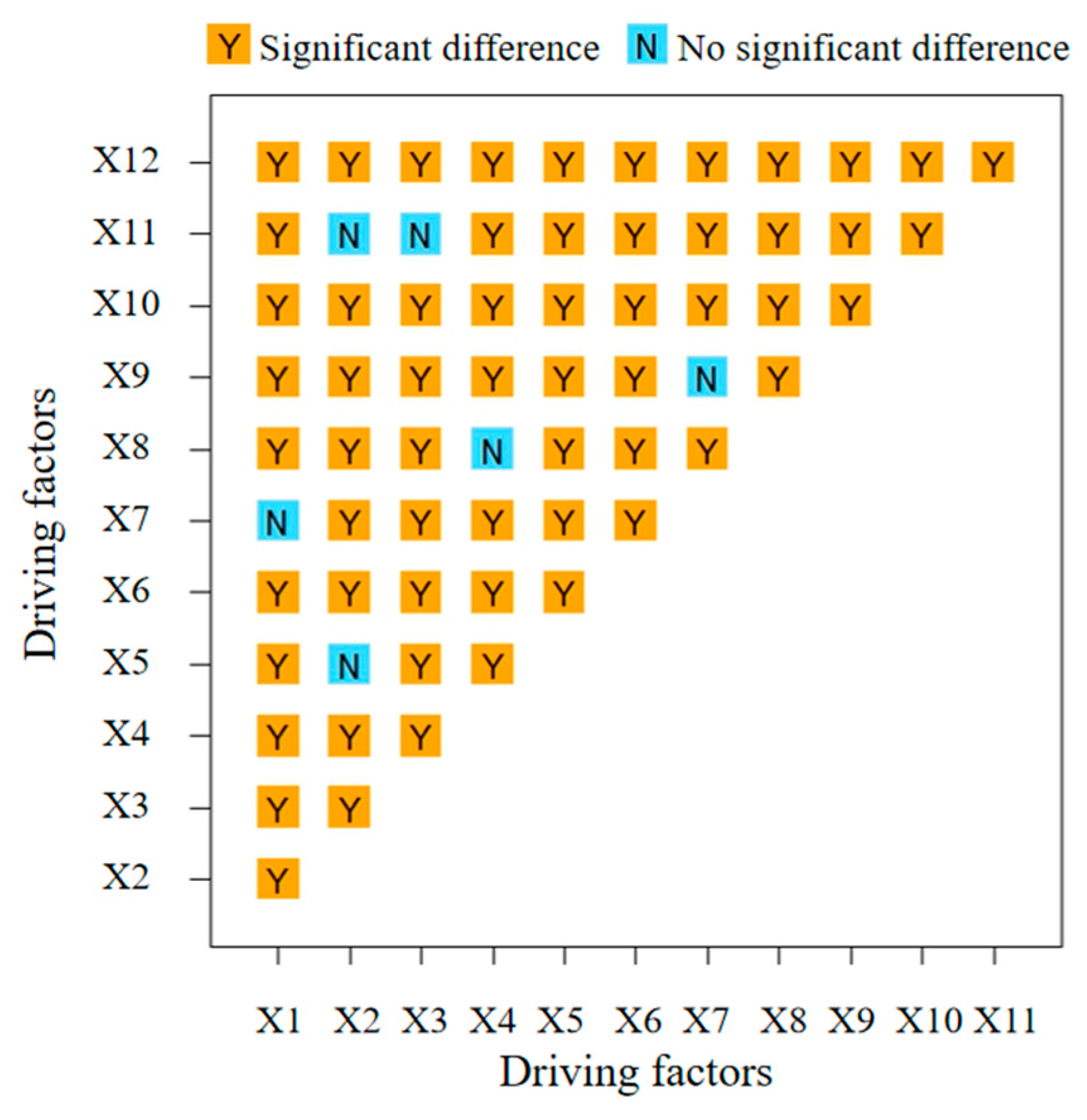 Forests 15 01573 g013