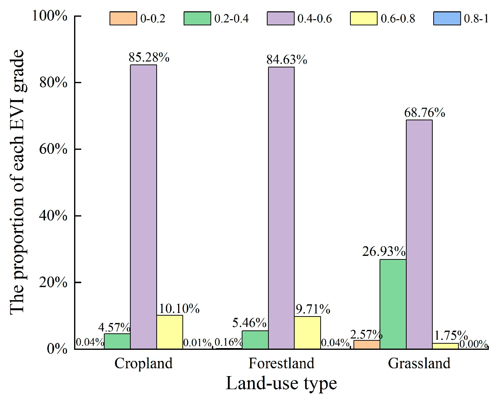 Forests 15 01573 g014