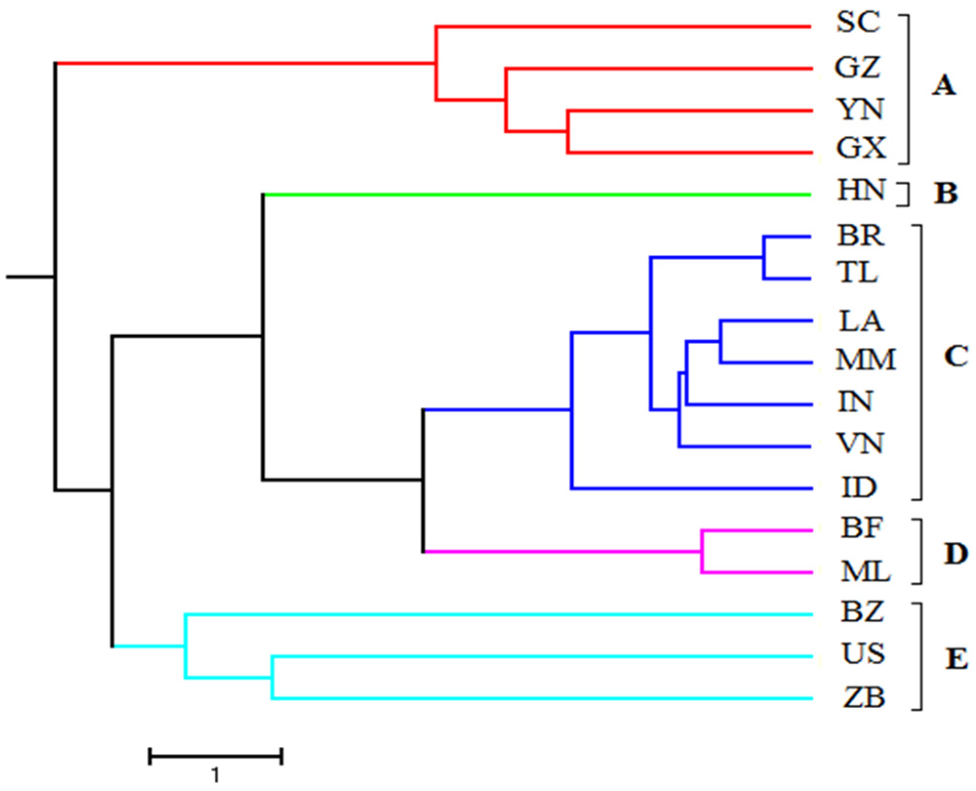 Forests 15 01575 g003
