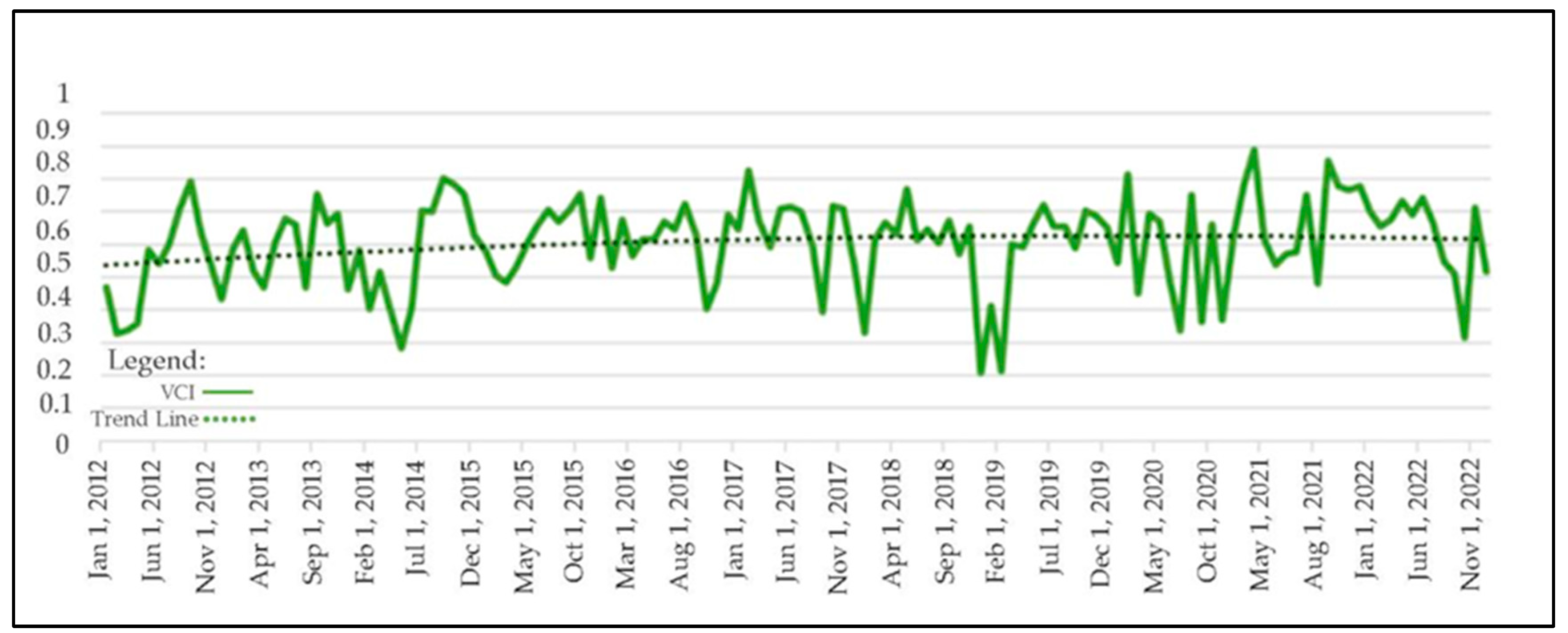 Forests 15 01576 g003