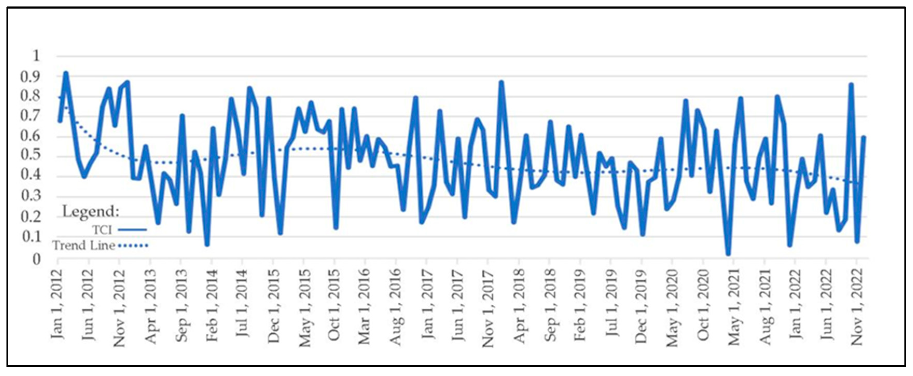Forests 15 01576 g004
