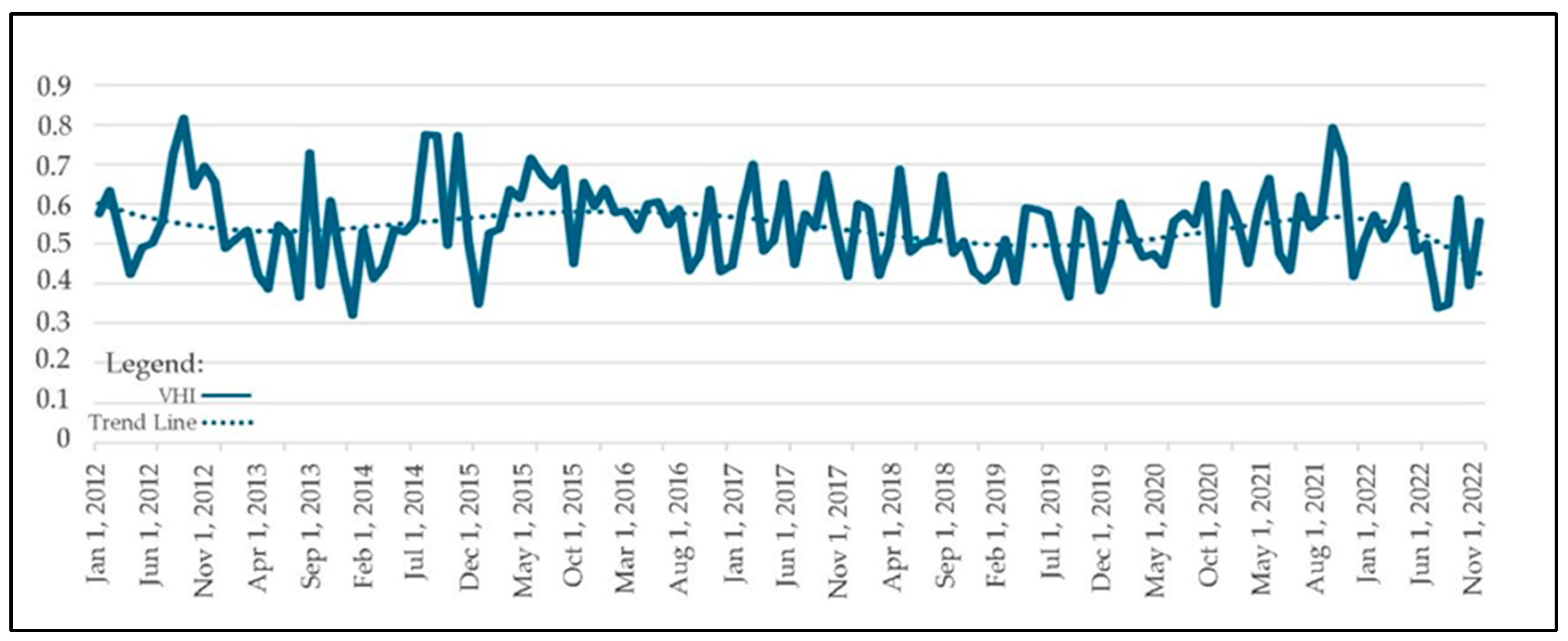 Forests 15 01576 g005