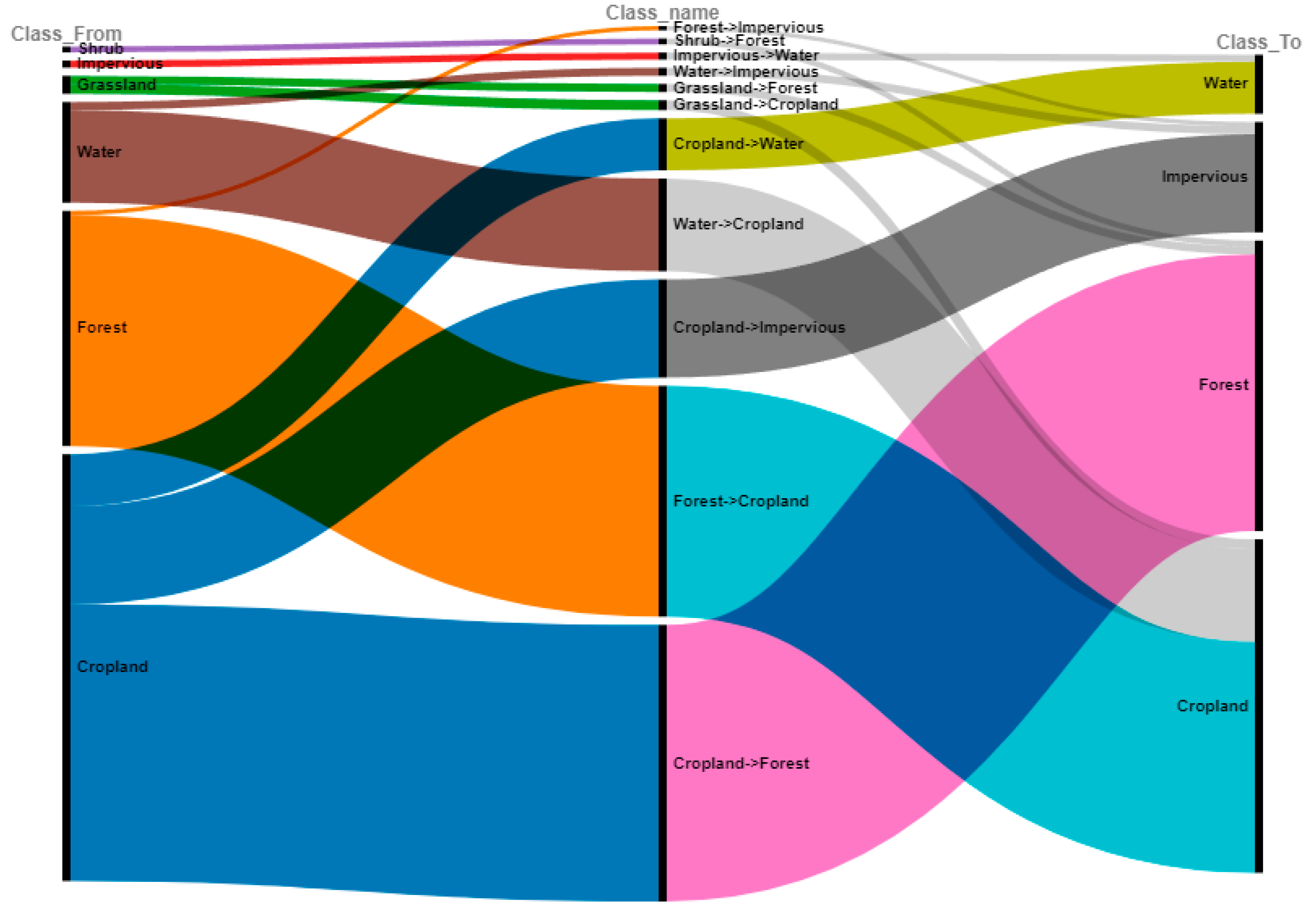 Forests 15 01576 g007