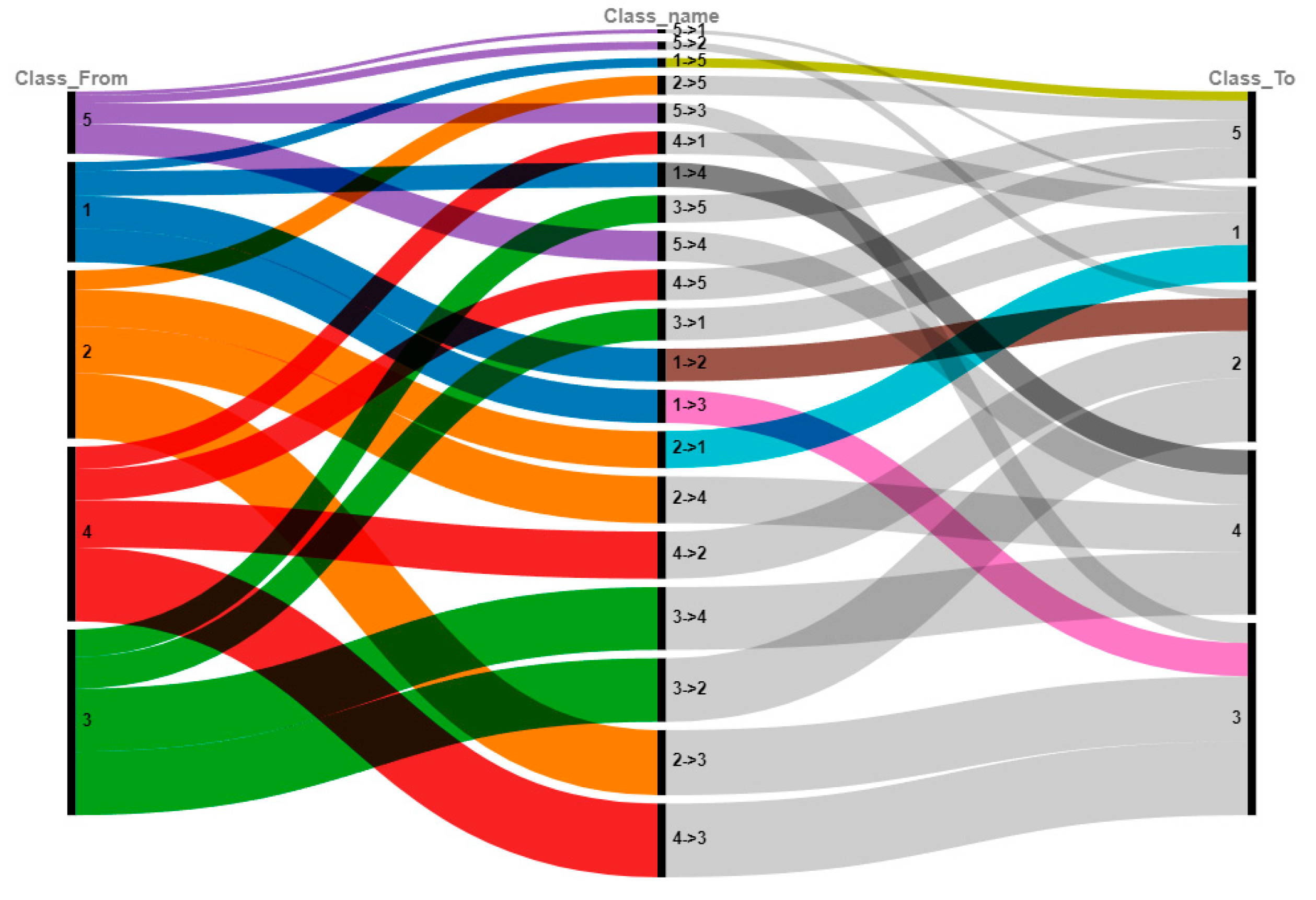 Forests 15 01576 g010