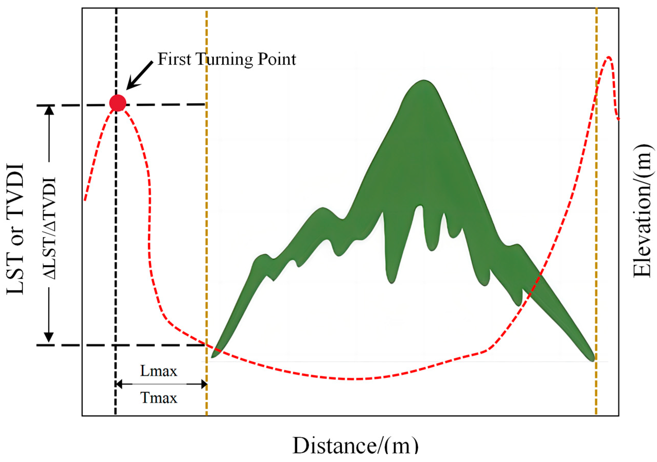 Forests 15 01578 g002