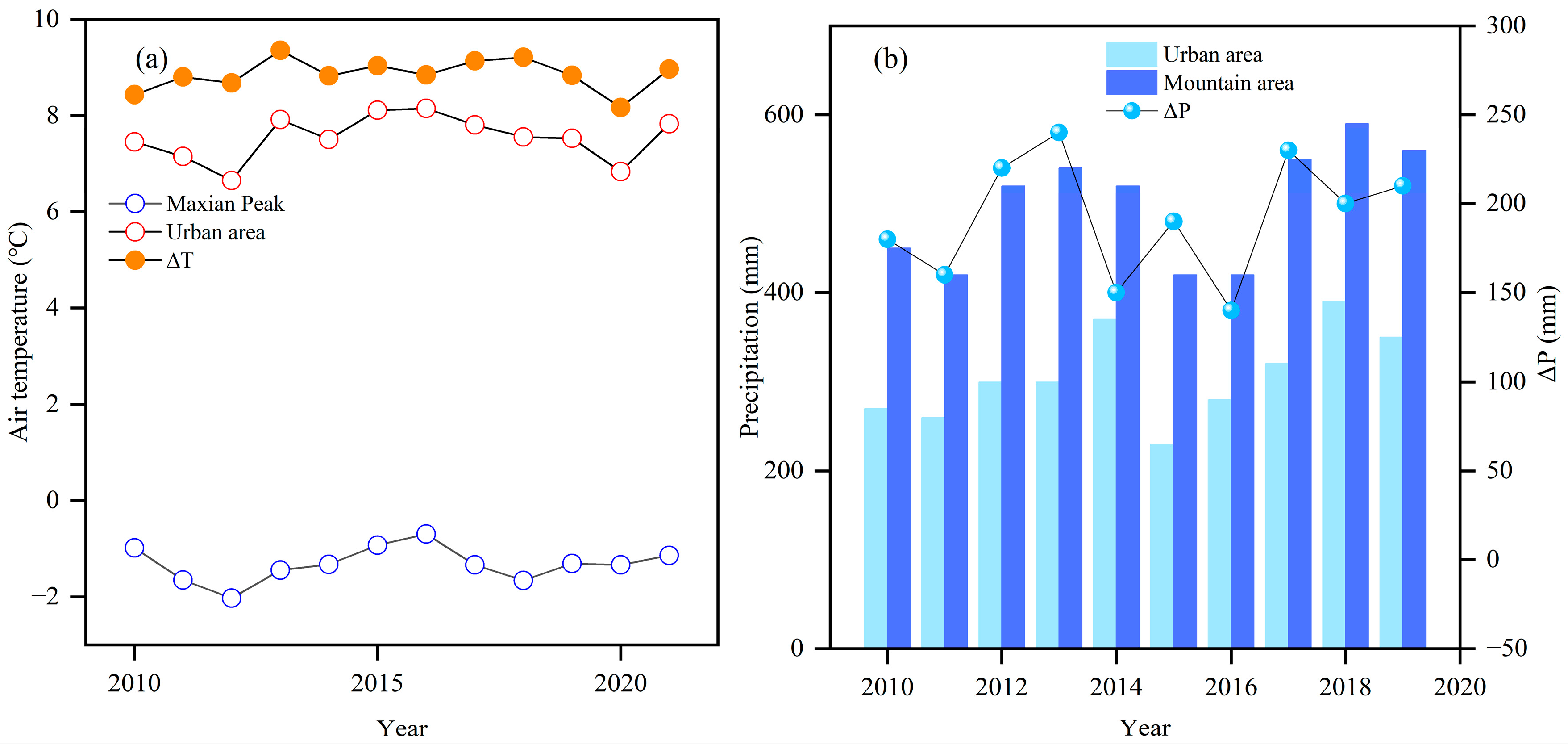 Forests 15 01578 g003
