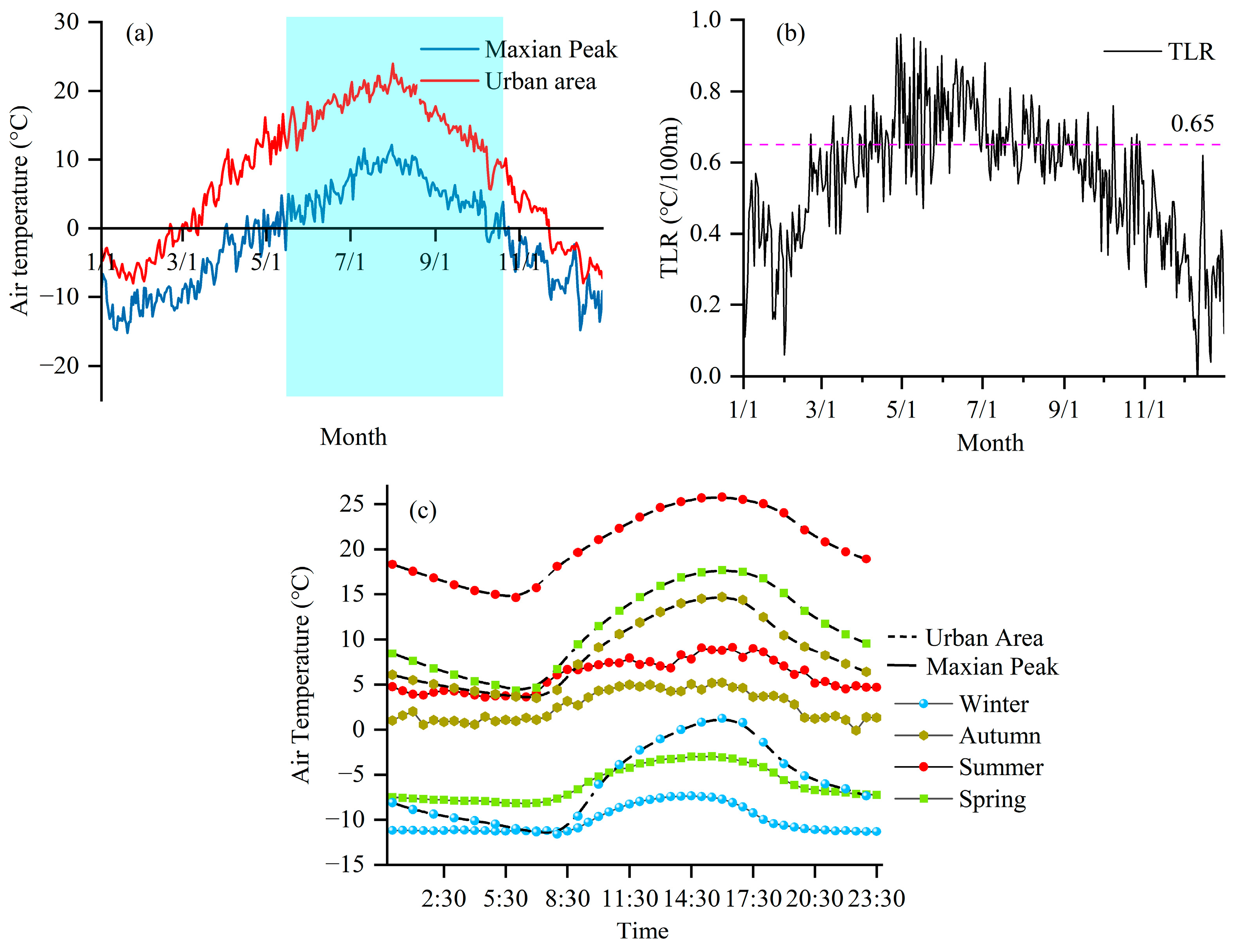 Forests 15 01578 g004