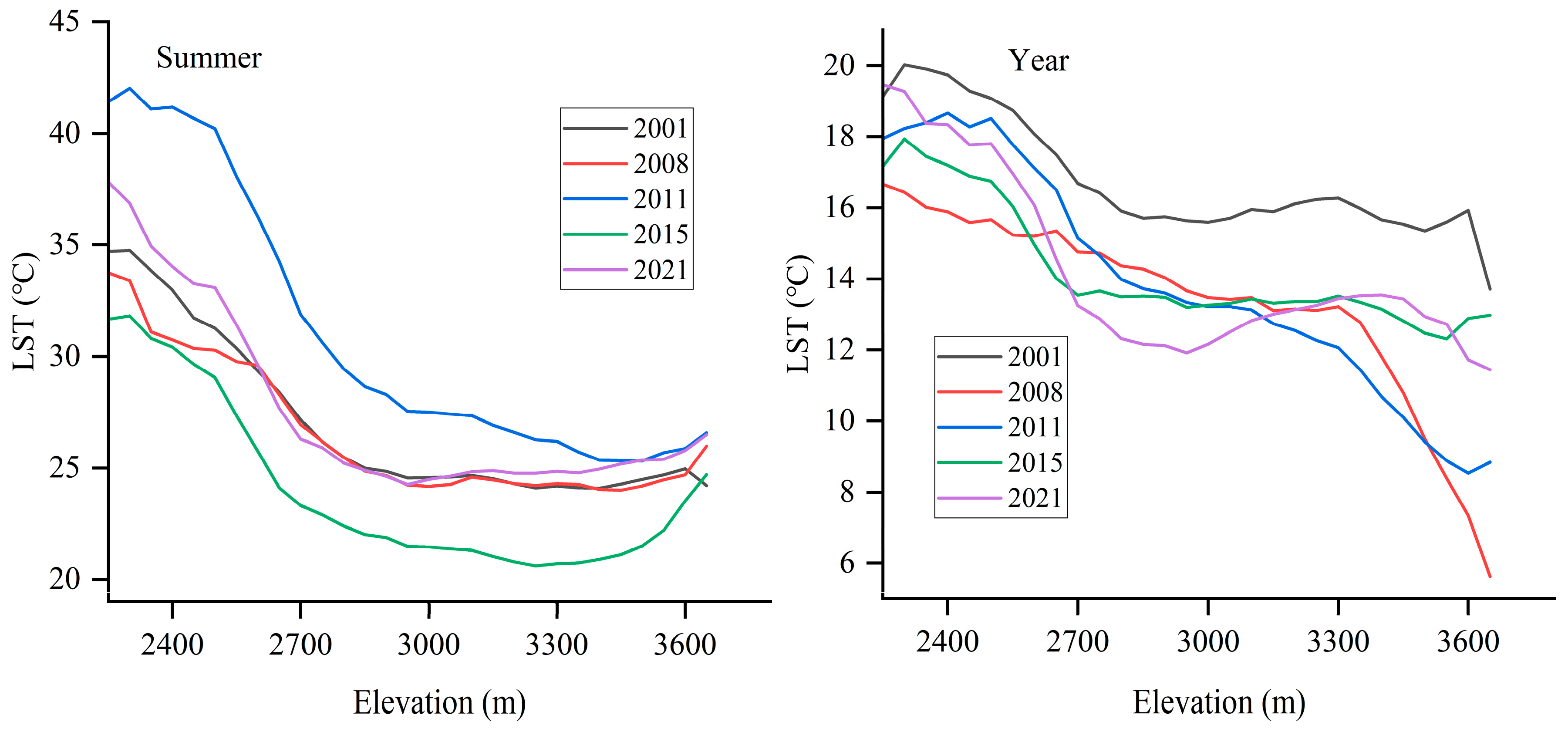 Forests 15 01578 g007