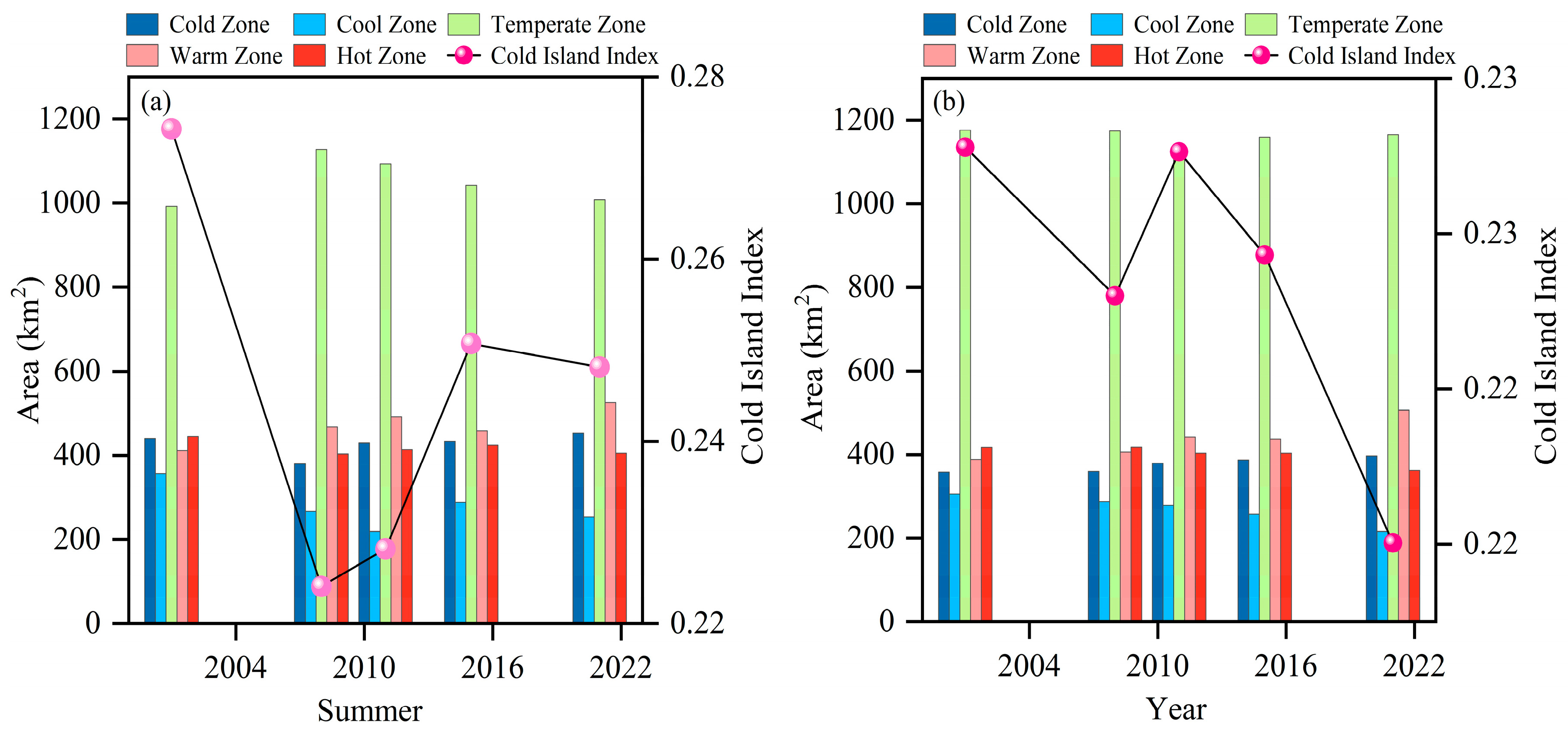 Forests 15 01578 g008